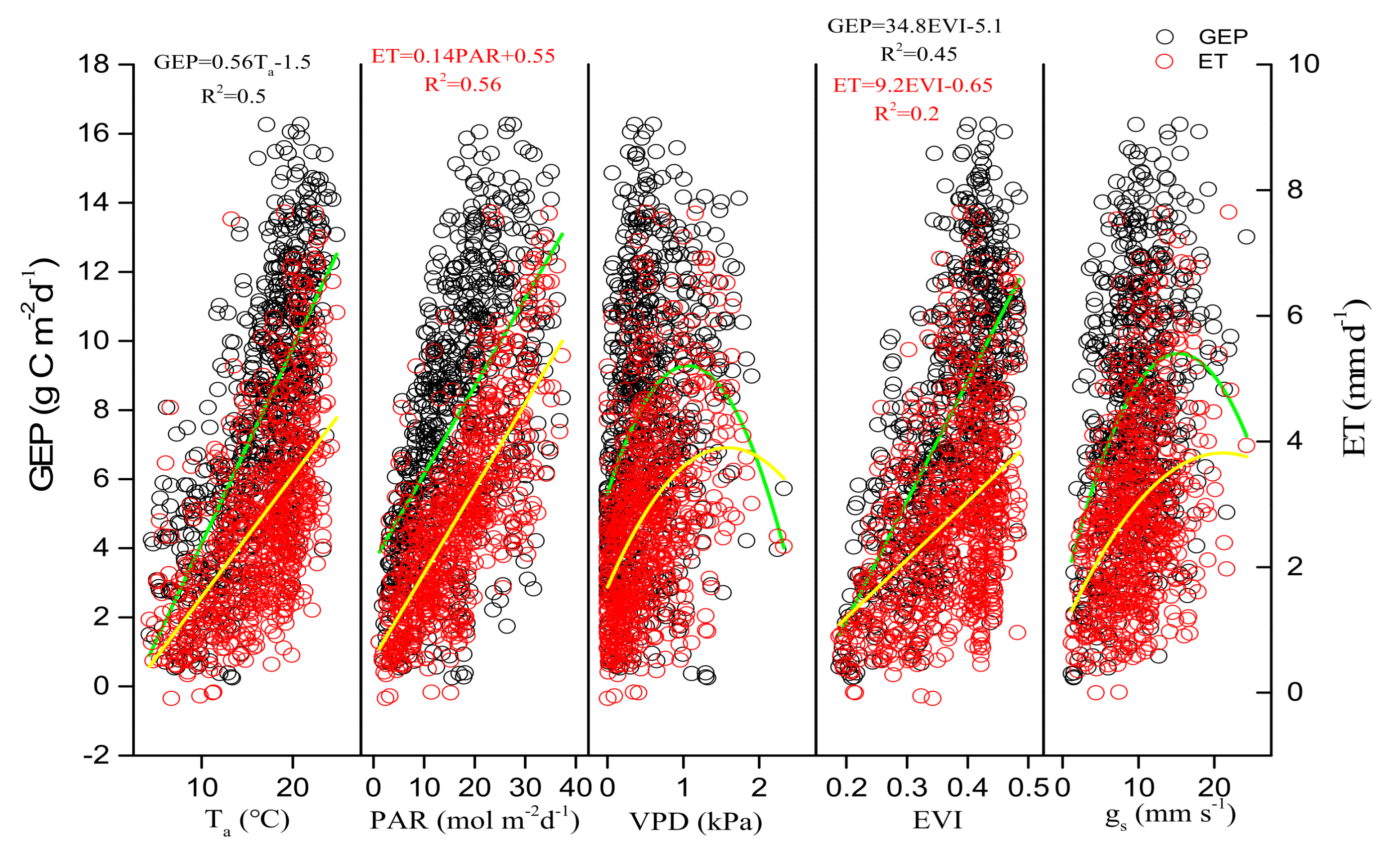 Forests 12 00839 g008