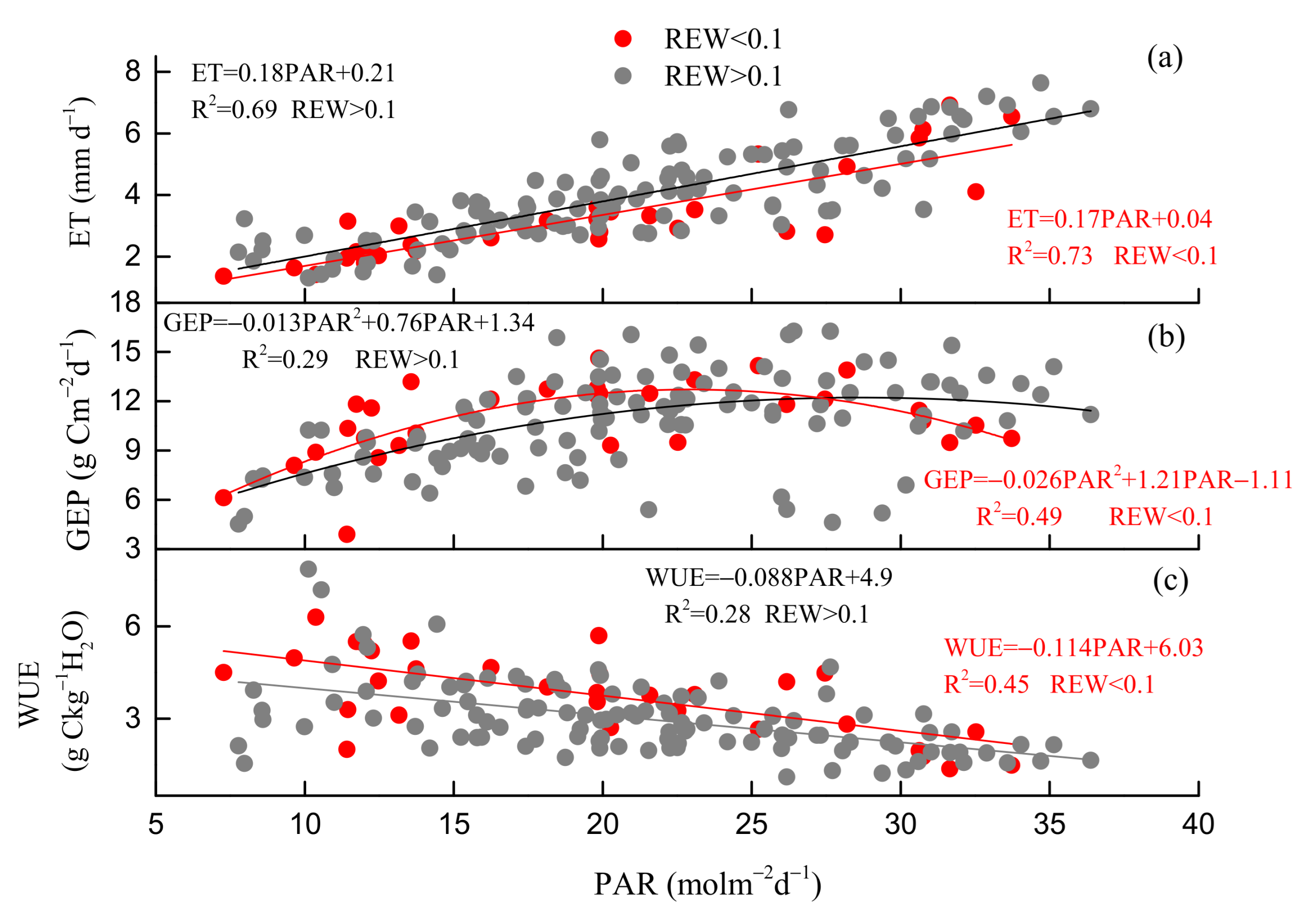Forests 12 00839 g009