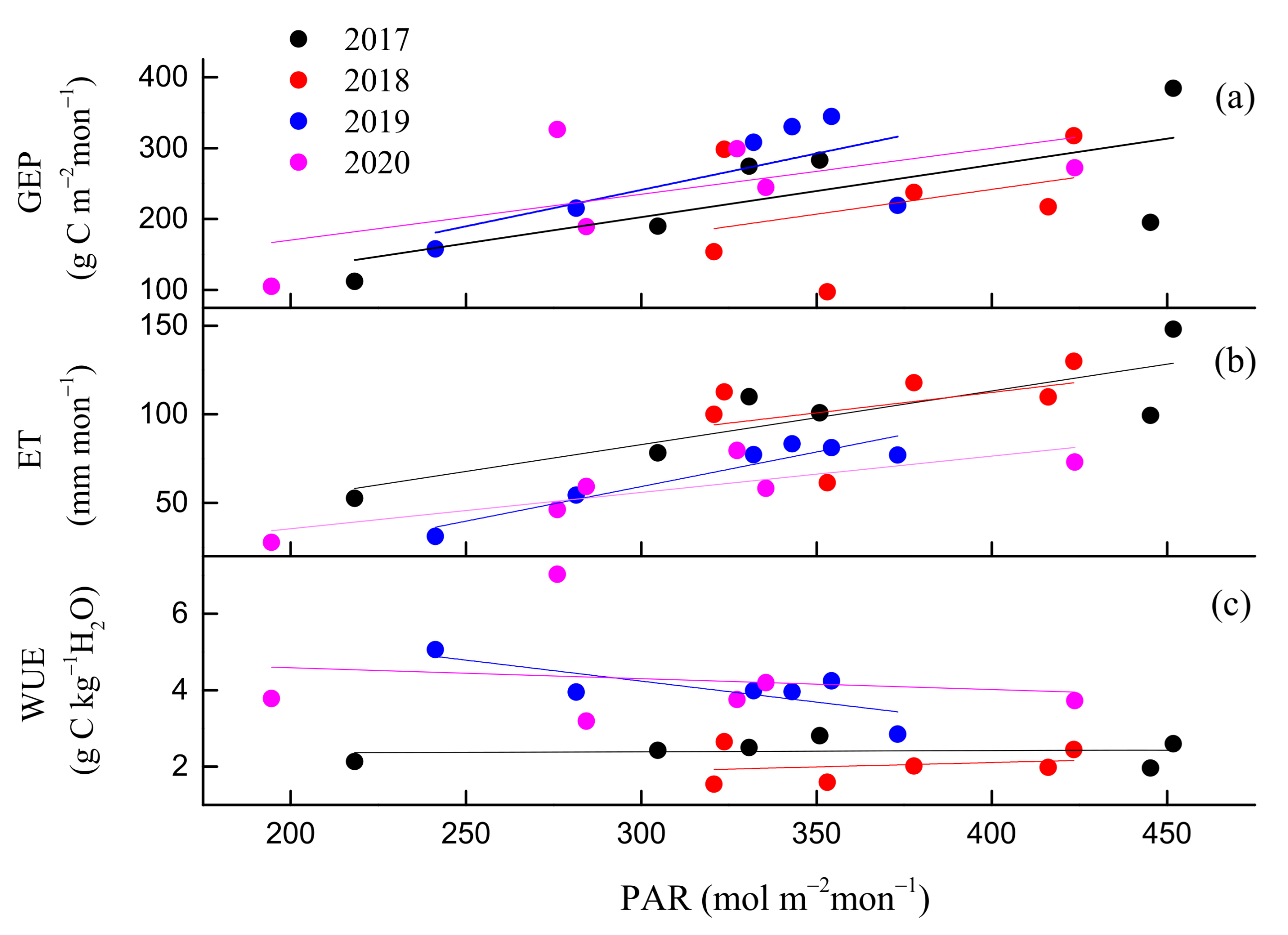 Forests 12 00839 g010