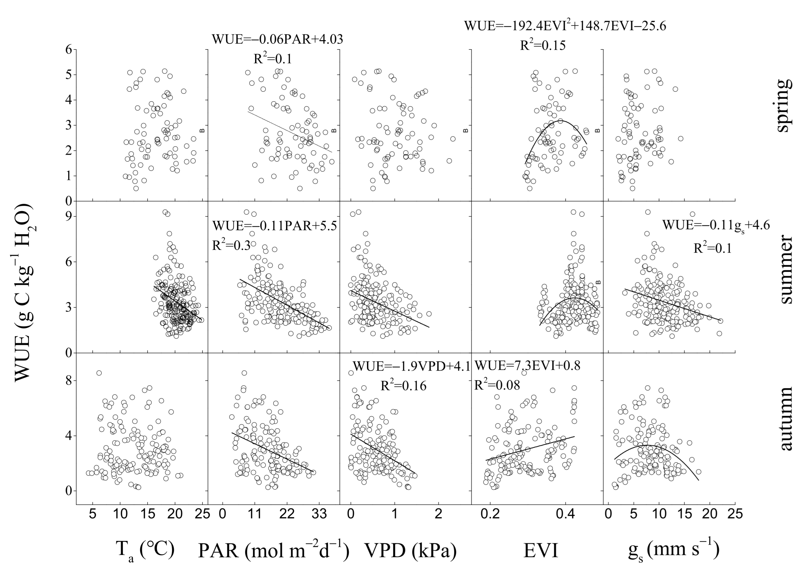 Forests 12 00839 g011