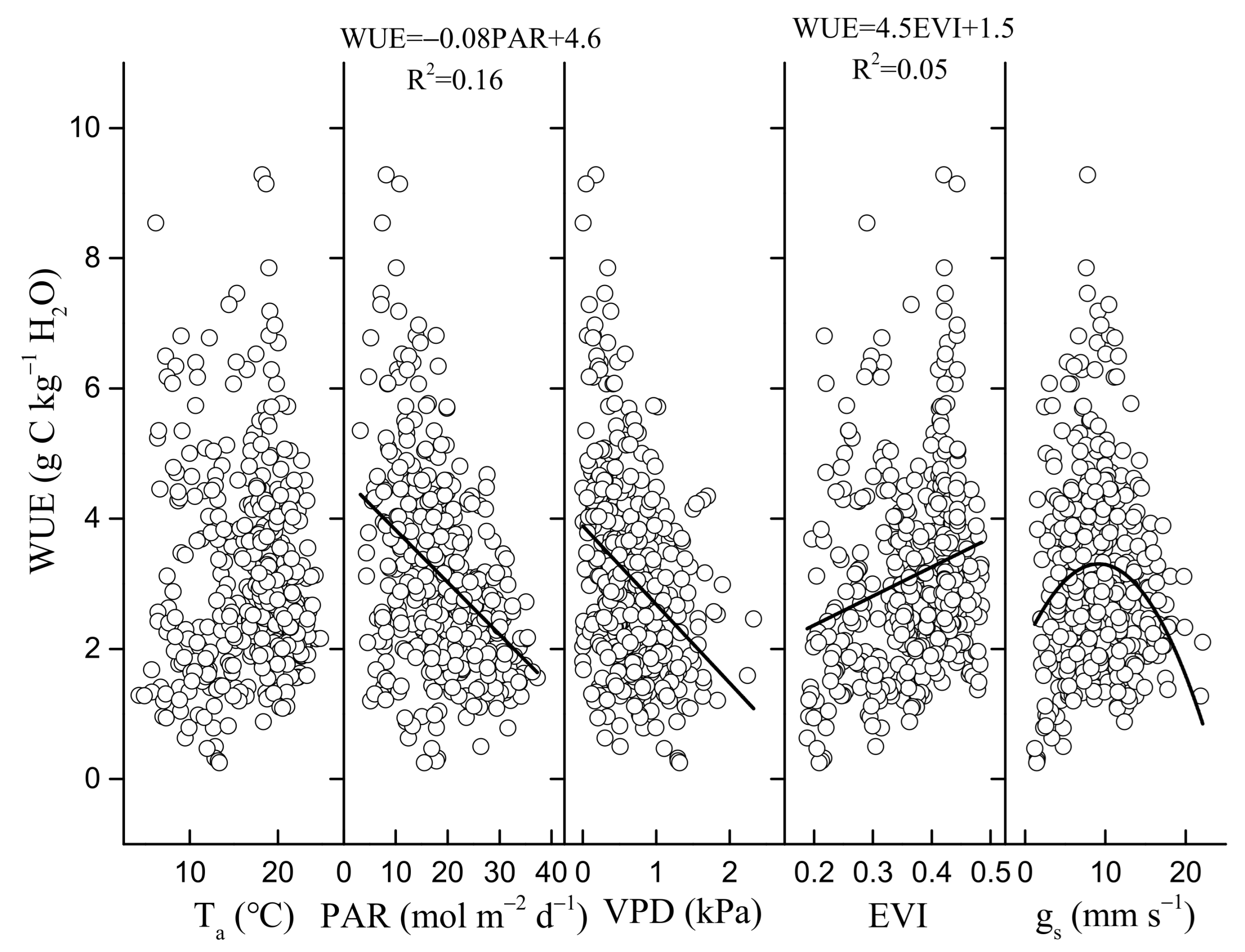 Forests 12 00839 g012