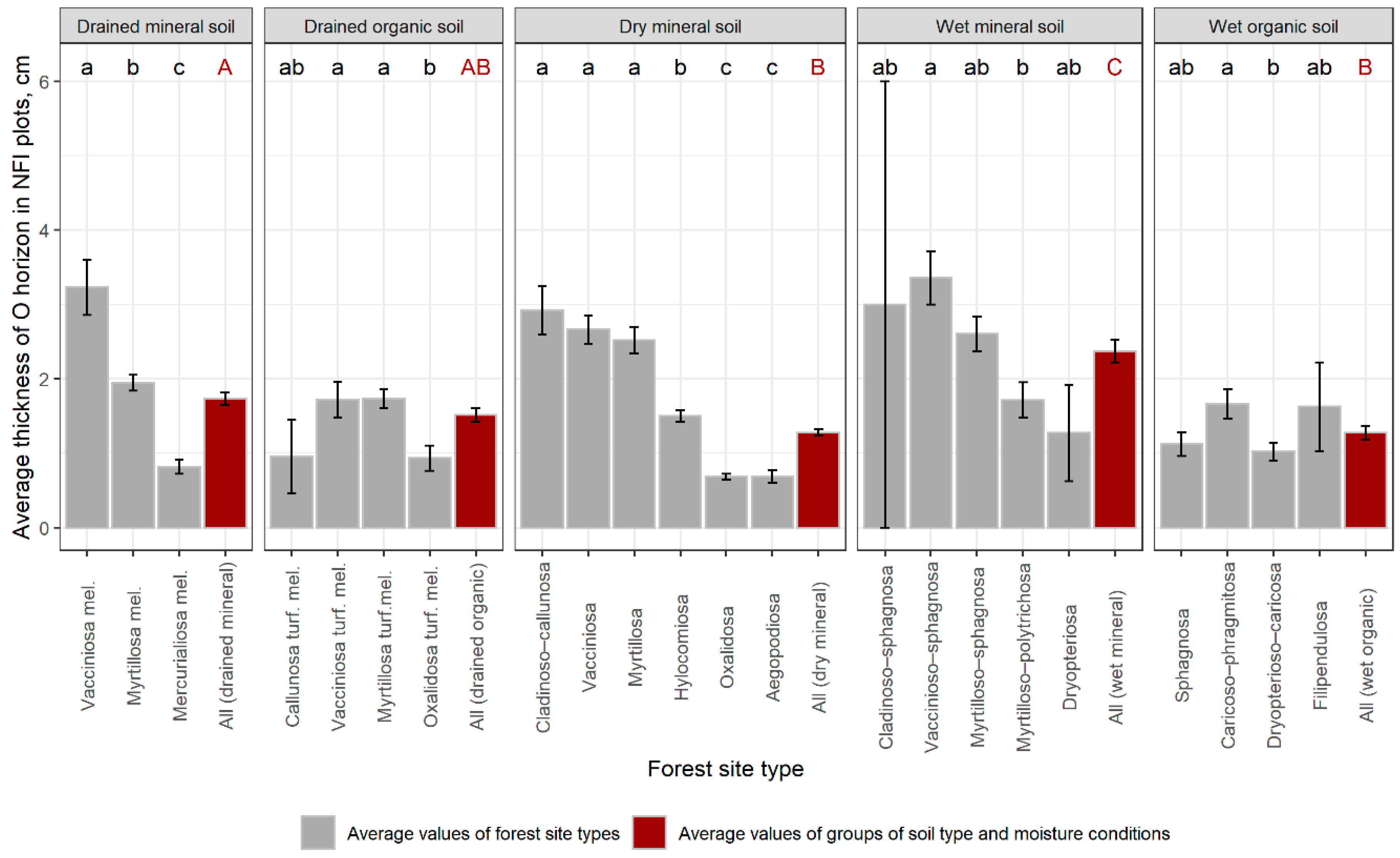 Forests 12 00840 g001
