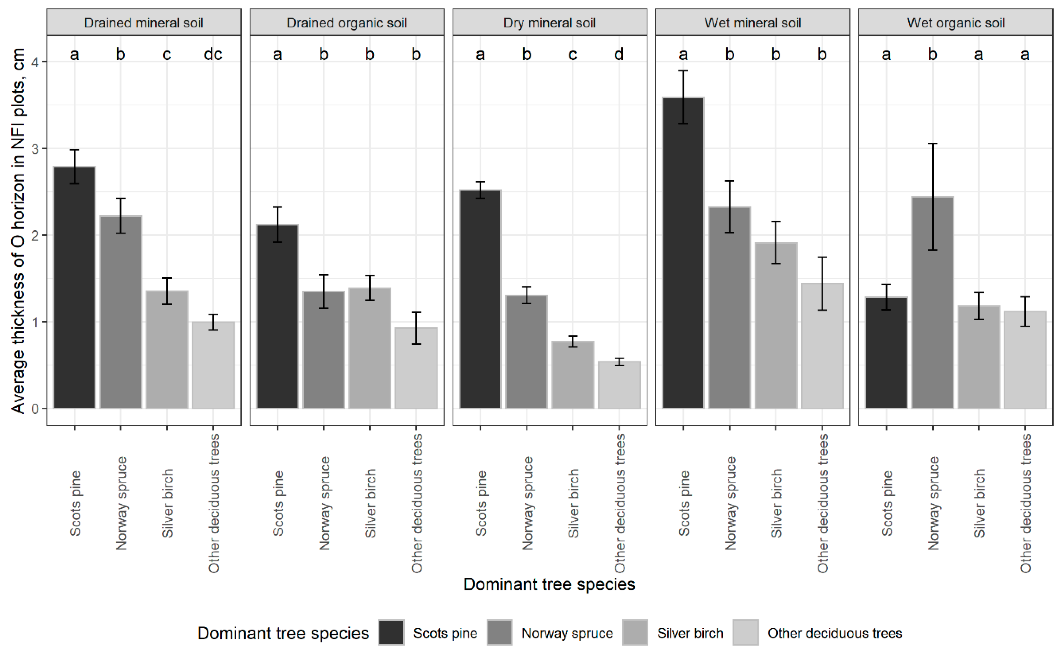 Forests 12 00840 g002