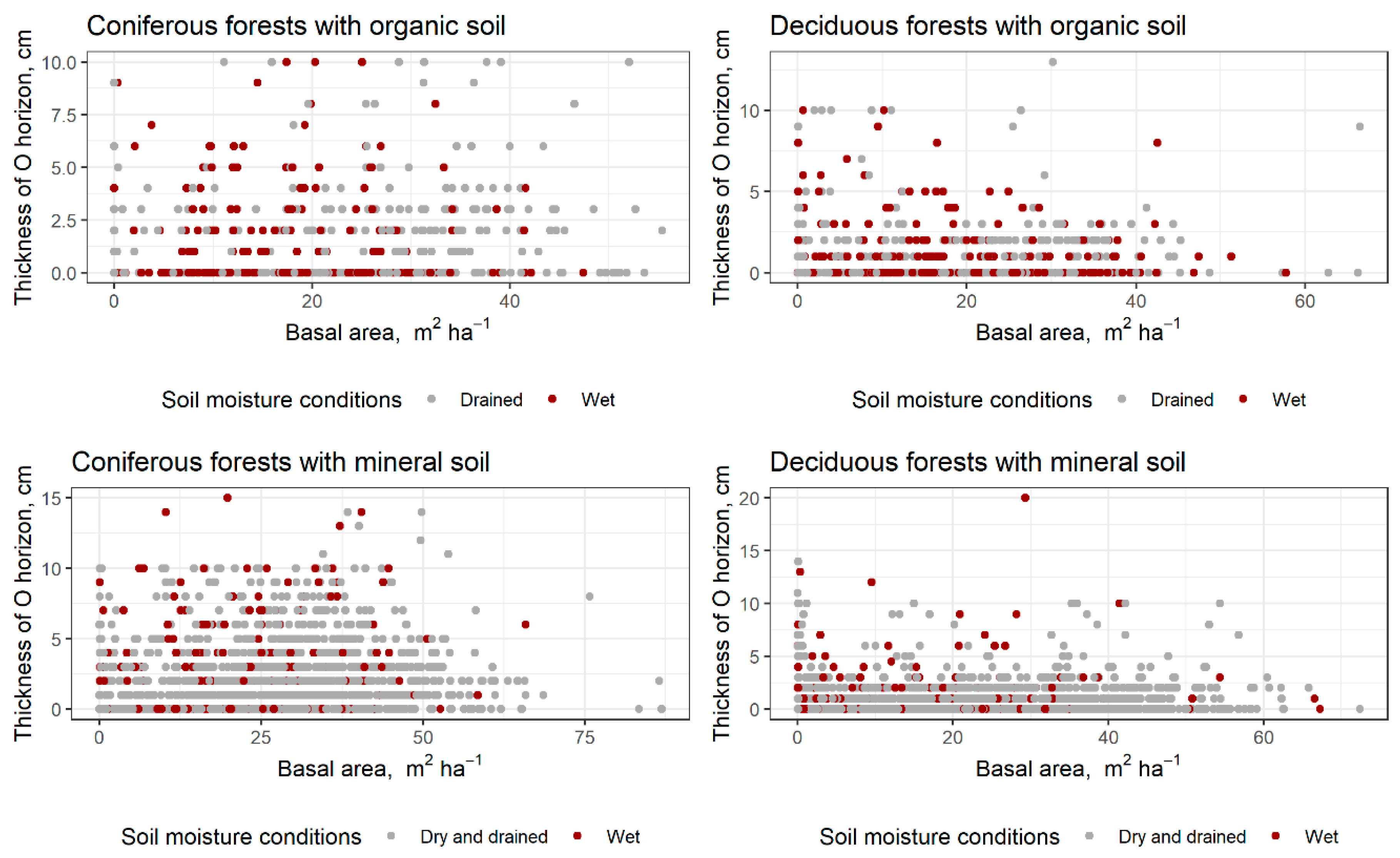 Forests 12 00840 g003