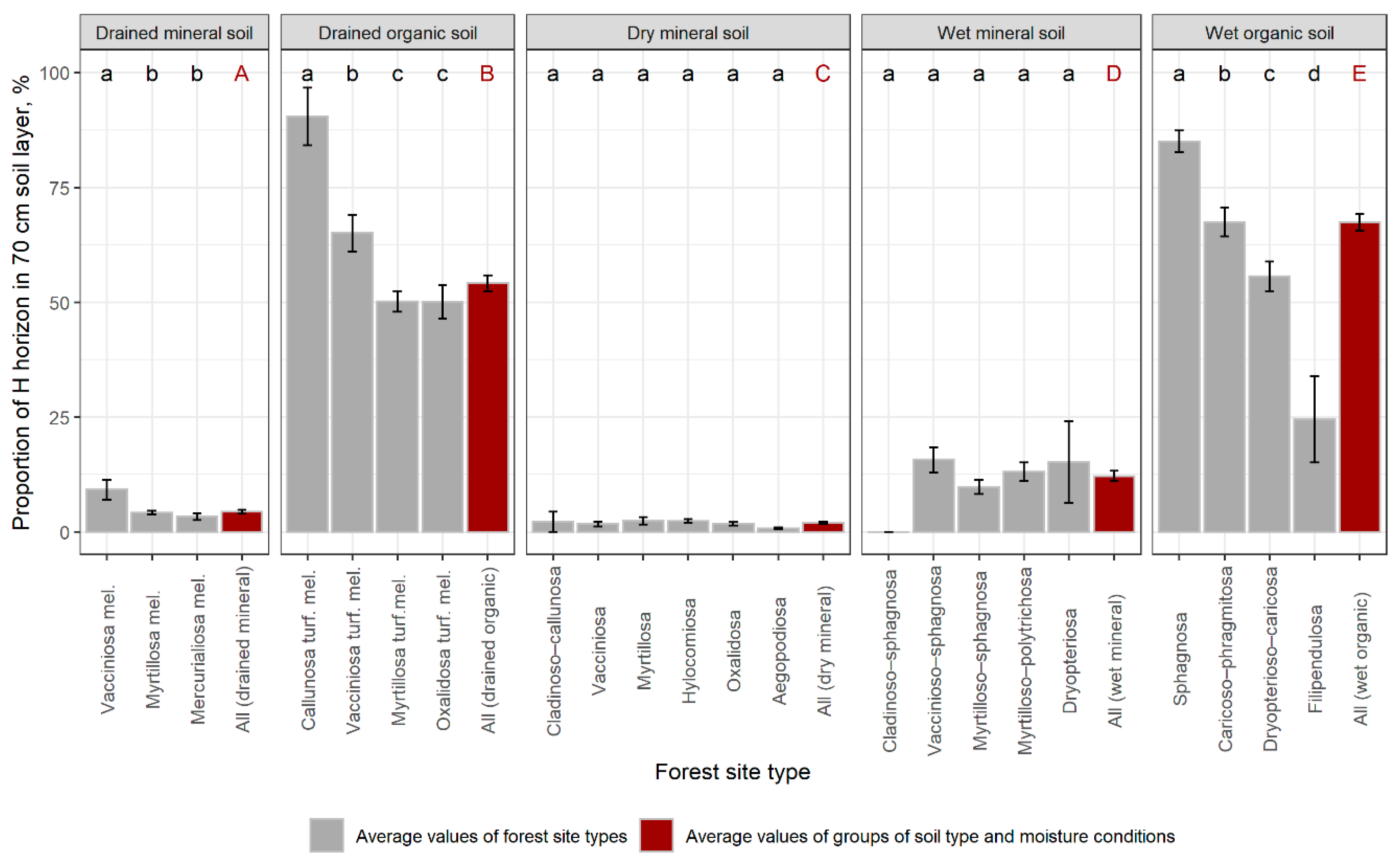 Forests 12 00840 g004
