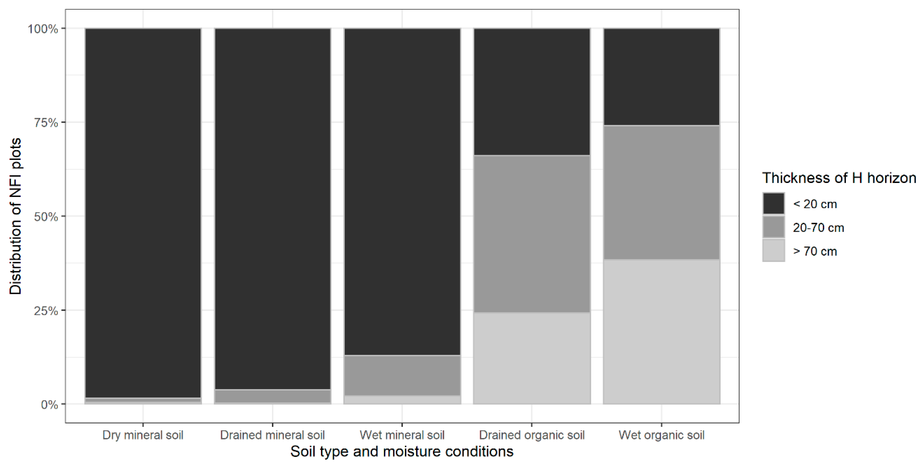 Forests 12 00840 g005