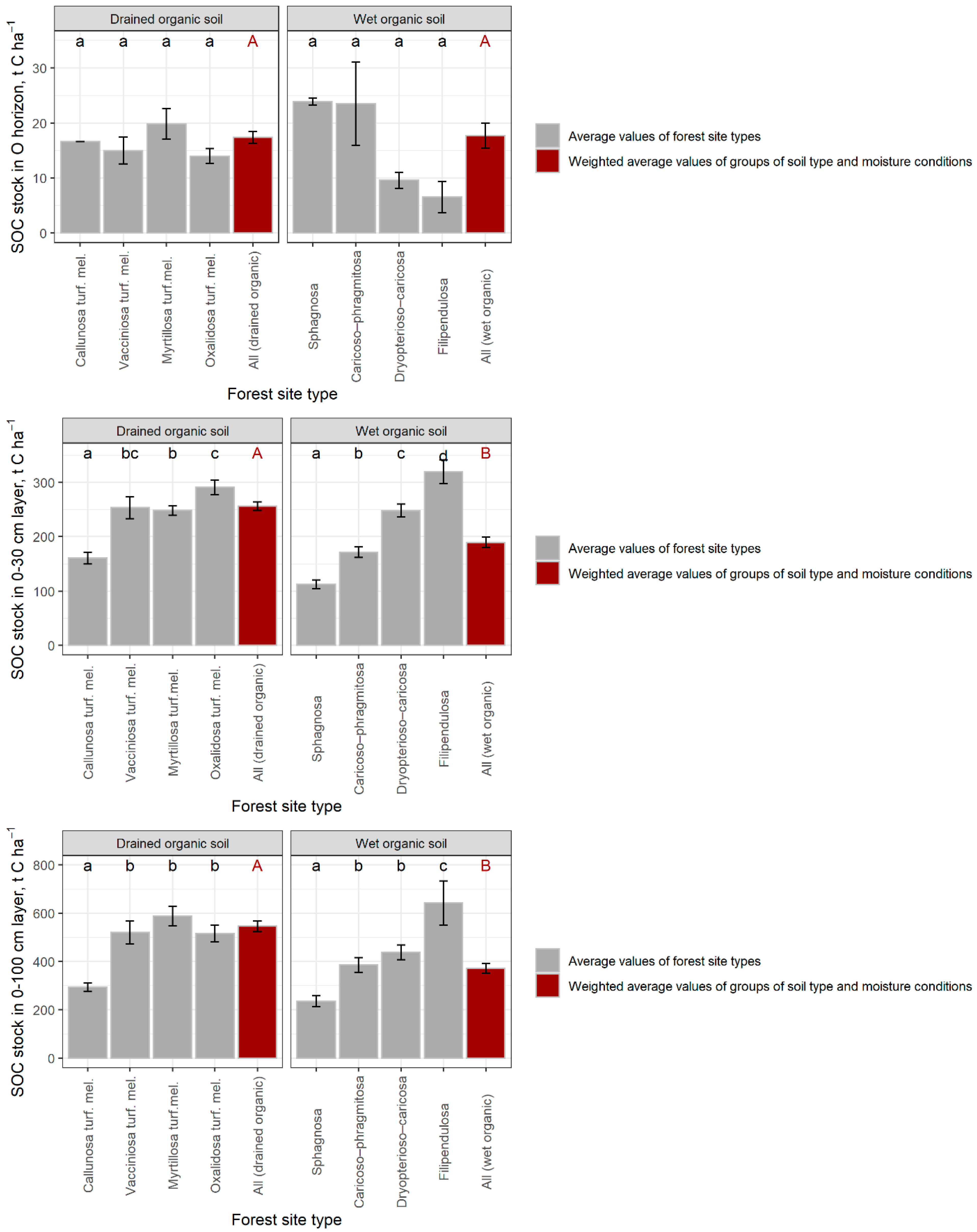 Forests 12 00840 g006