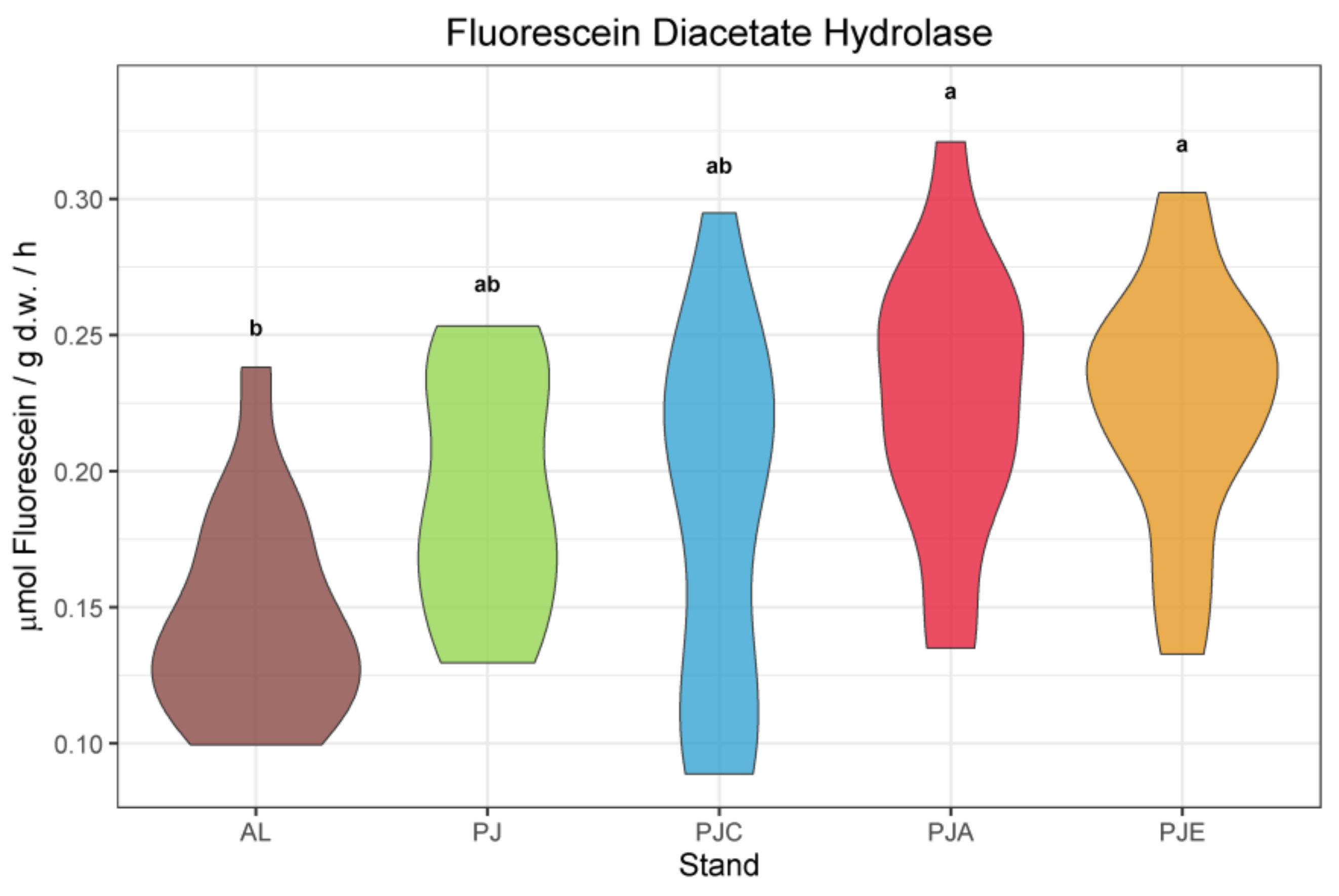 Forests 12 00842 g002 550