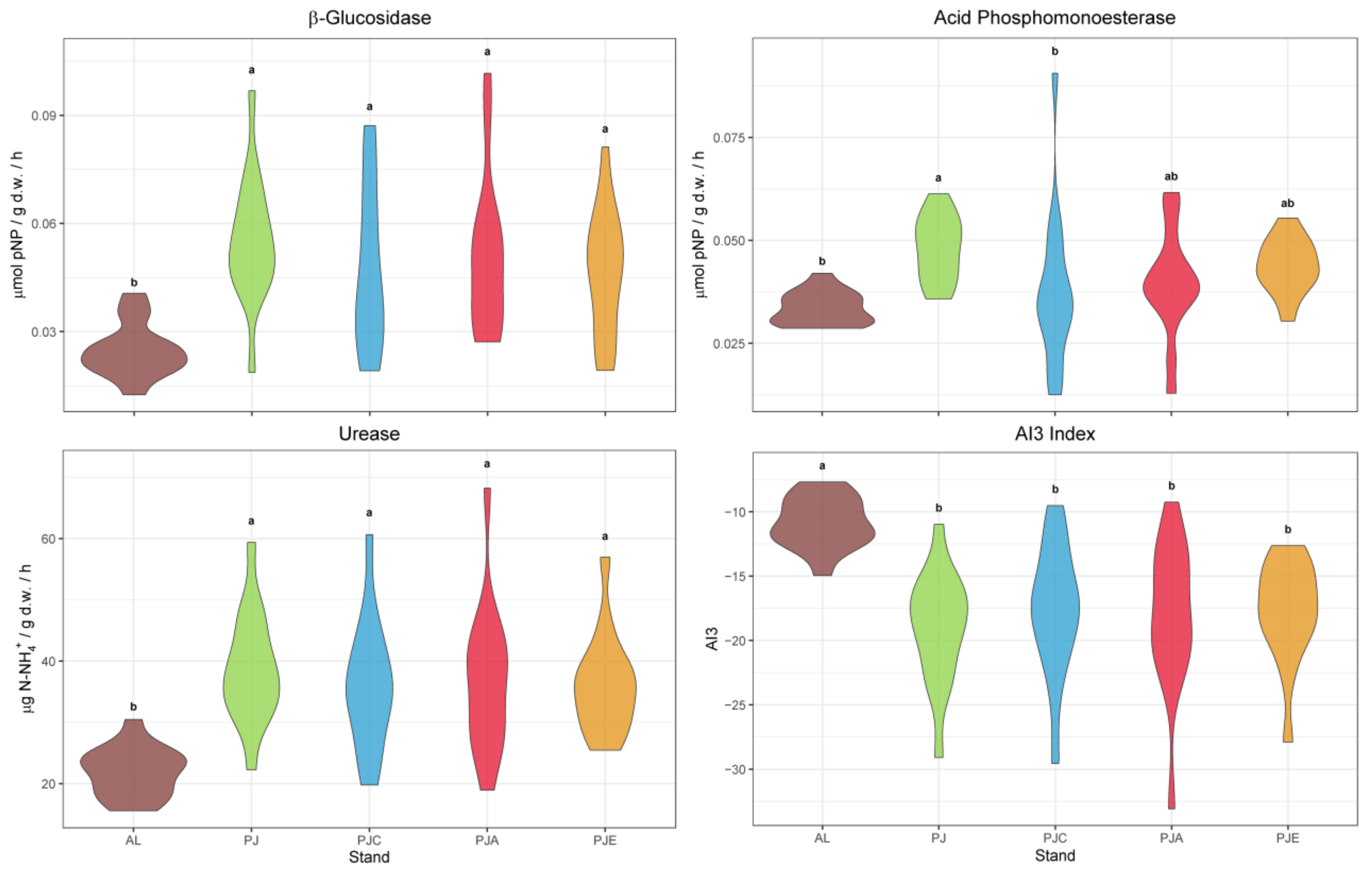 Forests 12 00842 g003 550