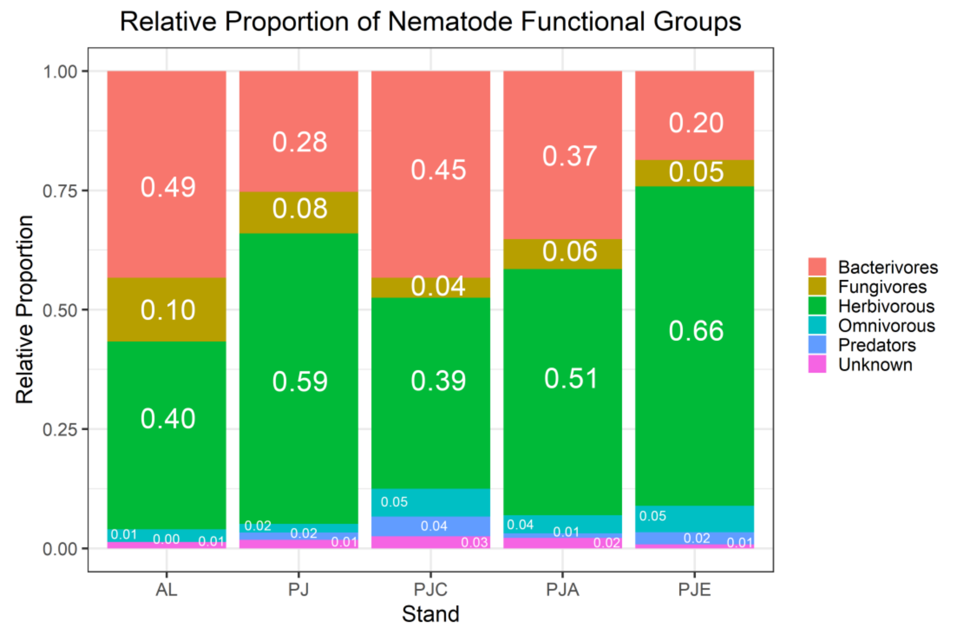 Forests 12 00842 g004 550