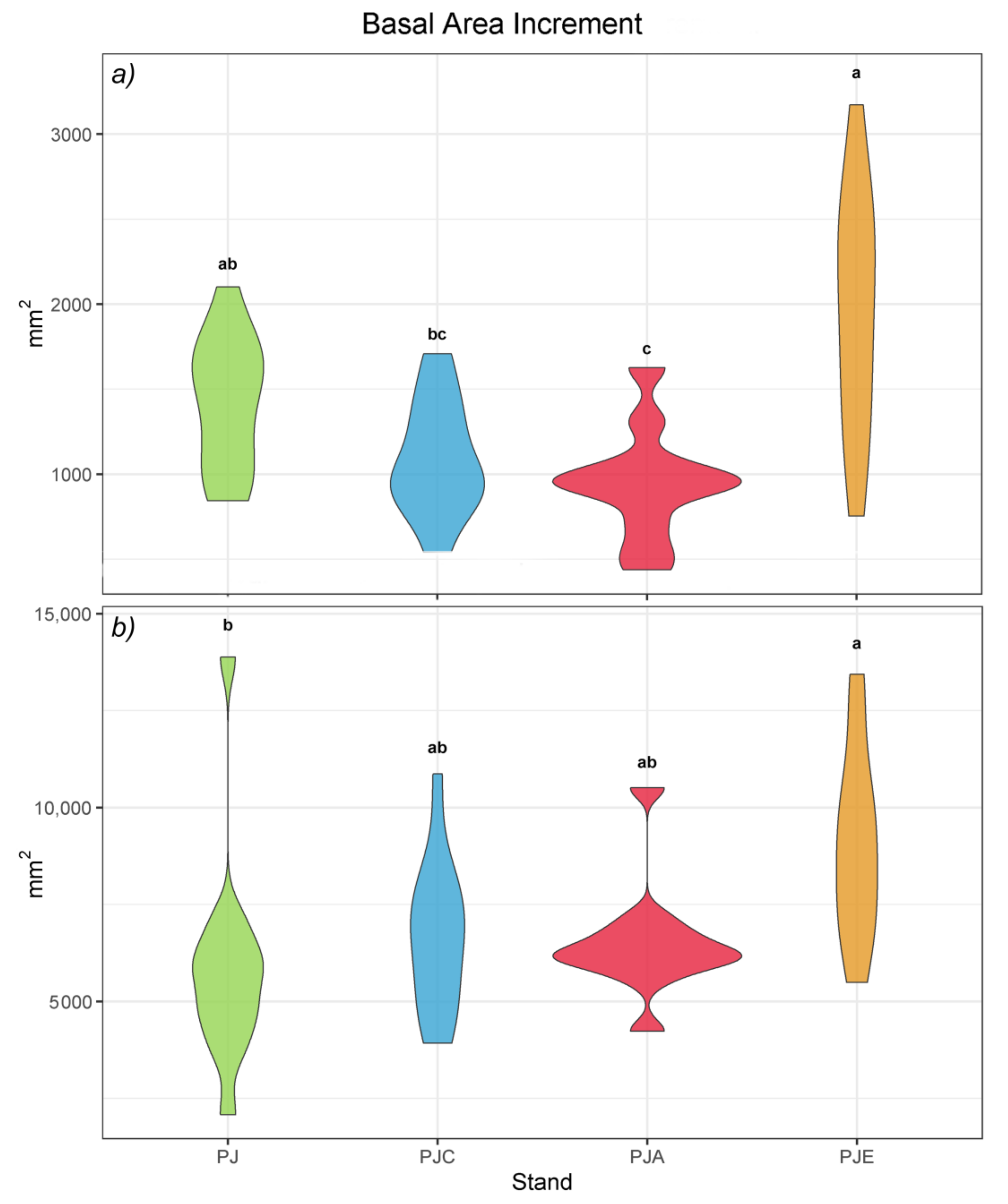 Forests 12 00842 g005 550