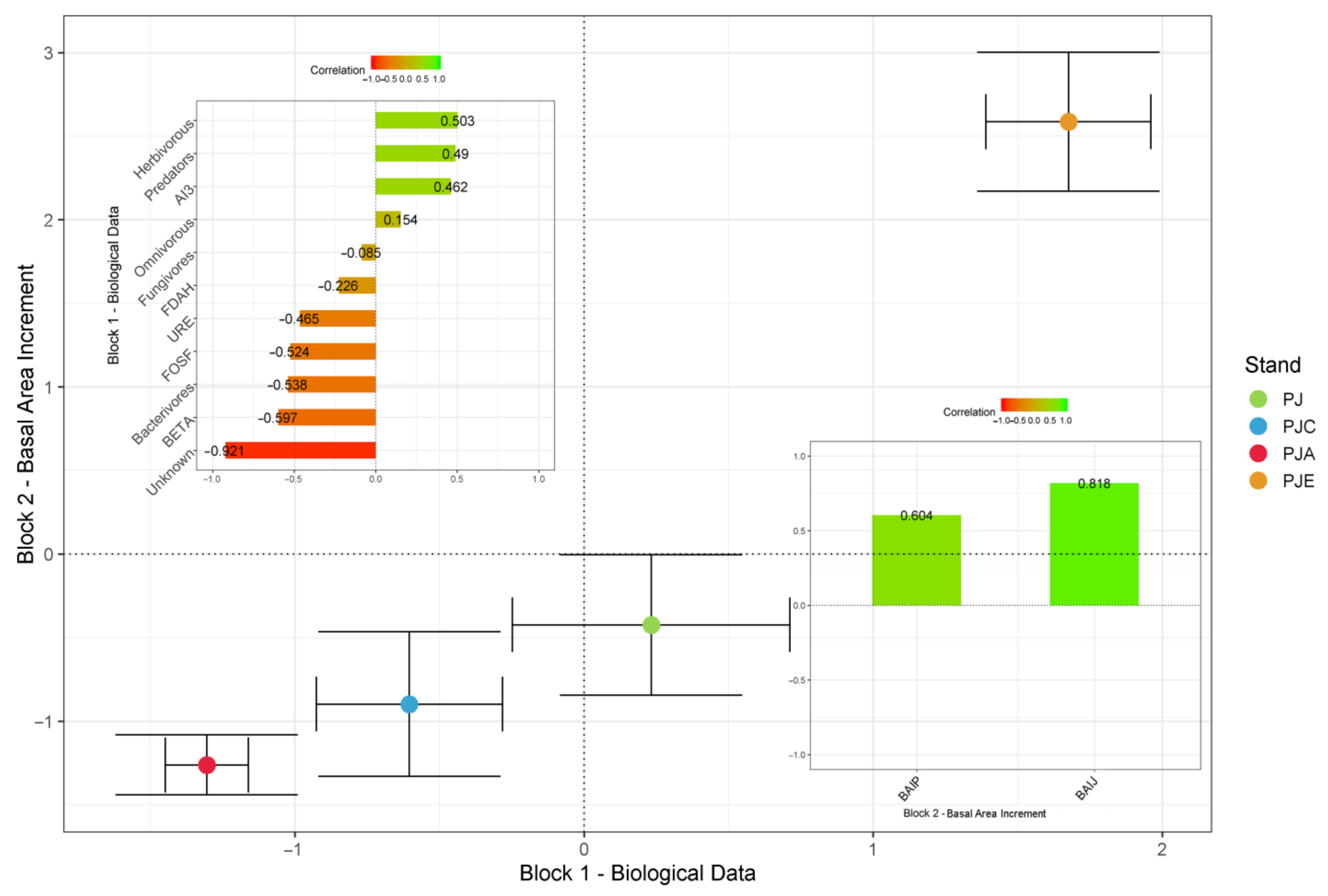 Forests 12 00842 g006 550