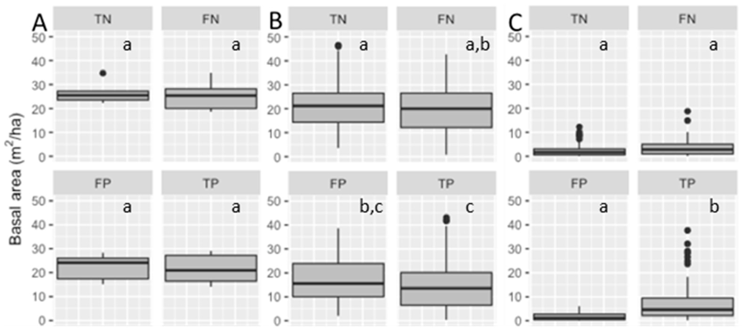 Forests 12 00843 g002 550
