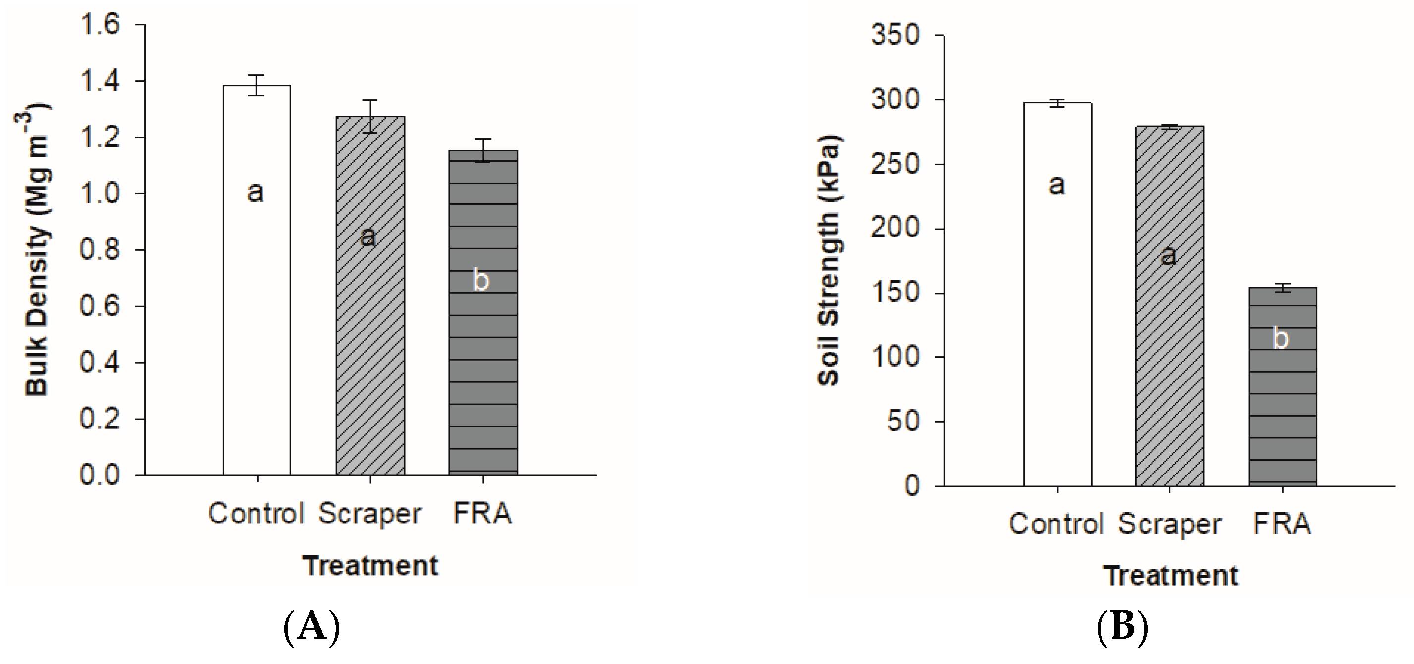 Forests 12 00845 g004 Forests 12 00845 g004