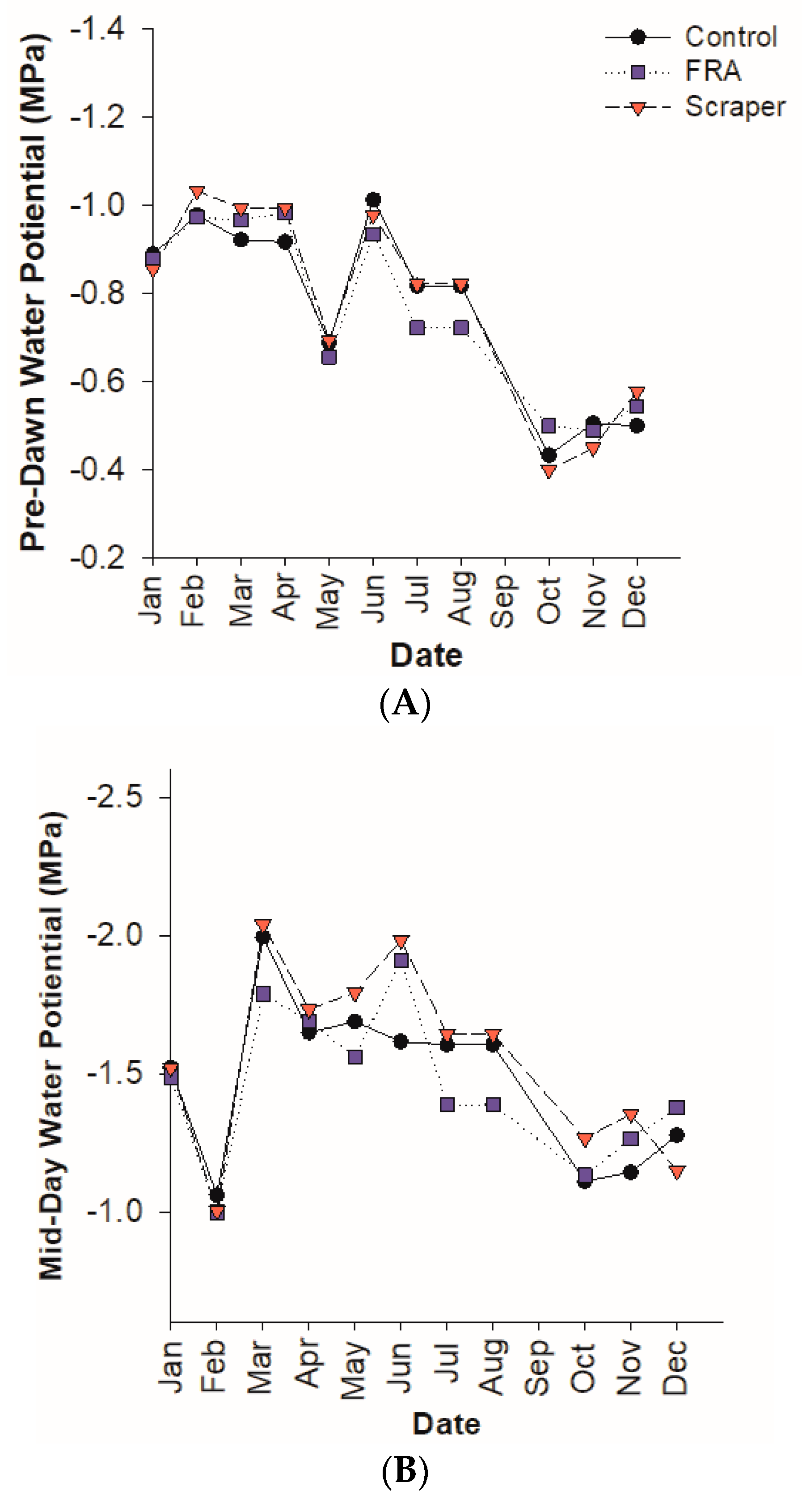 Forests 12 00845 g006 Forests 12 00845 g006
