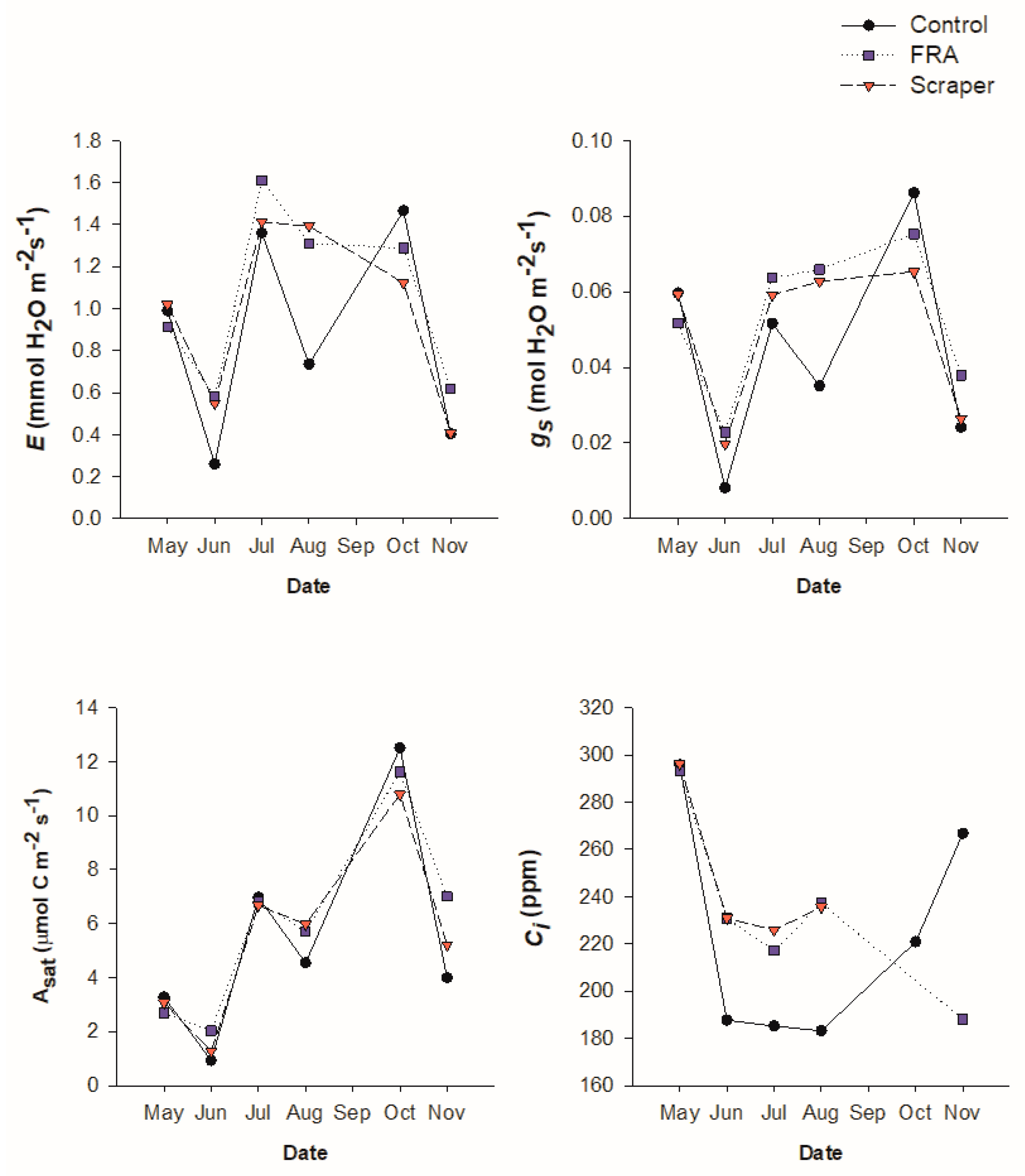 Forests 12 00845 g007 Forests 12 00845 g007