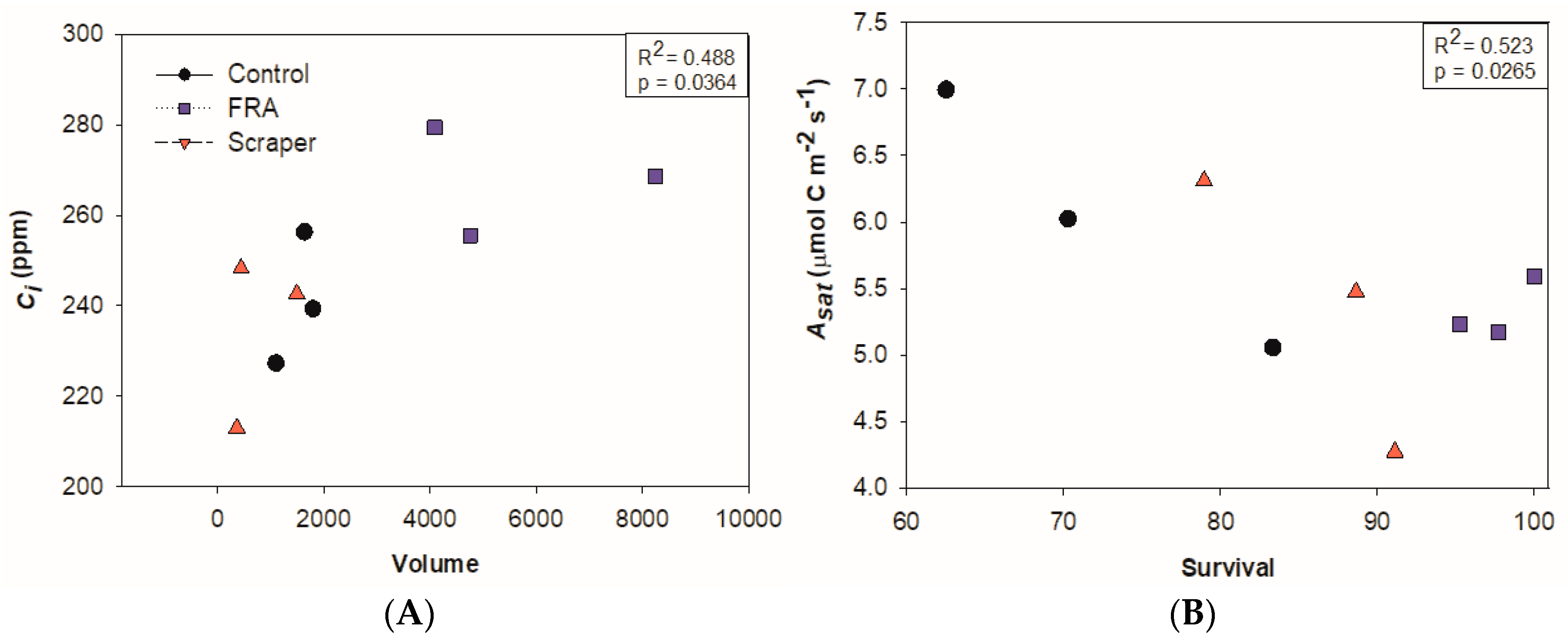 Forests 12 00845 g008 Forests 12 00845 g008