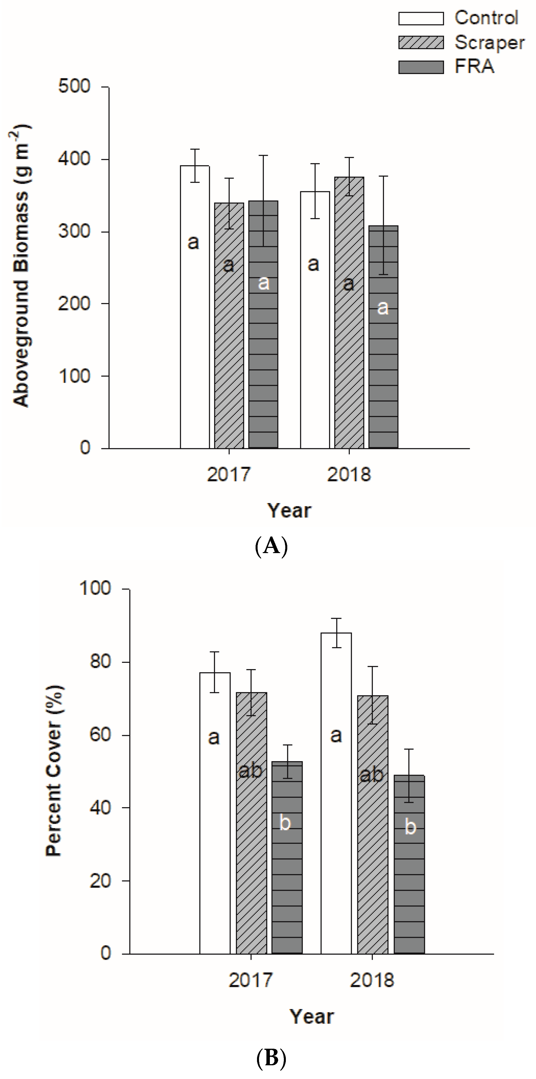 Forests 12 00845 g009 Forests 12 00845 g009