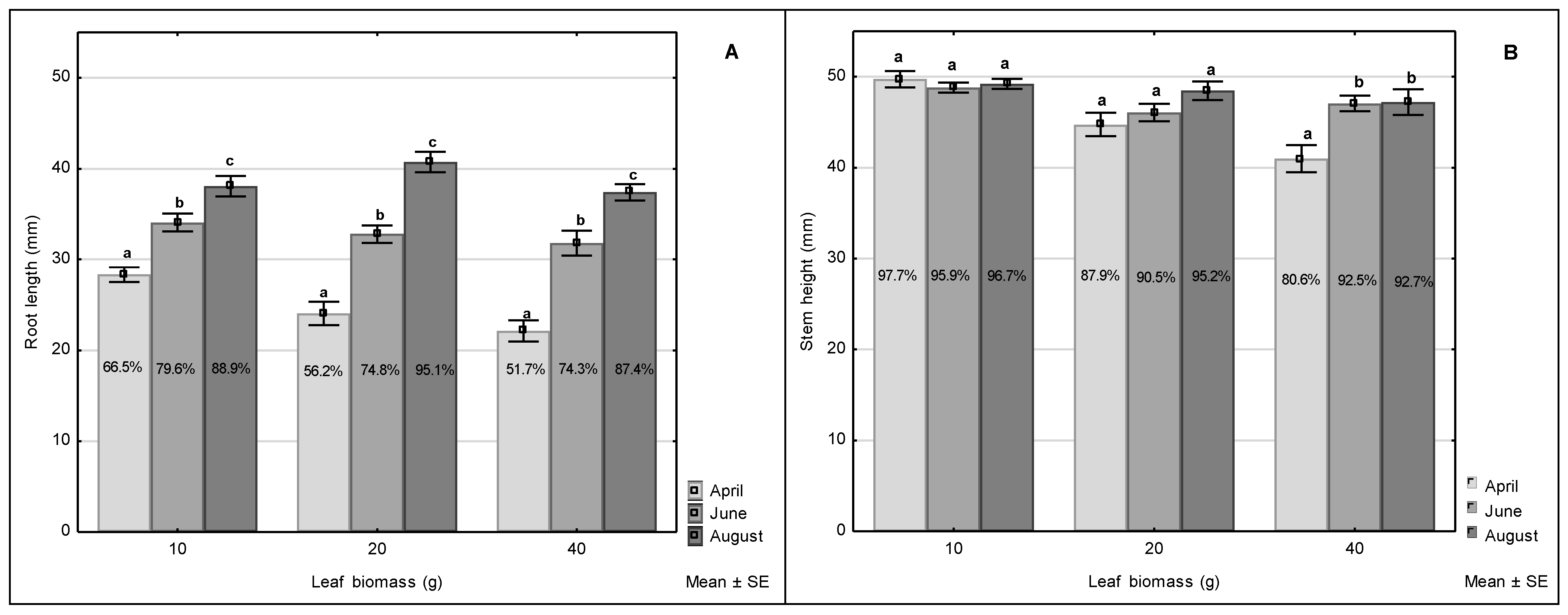 Forests 12 00846 g001
