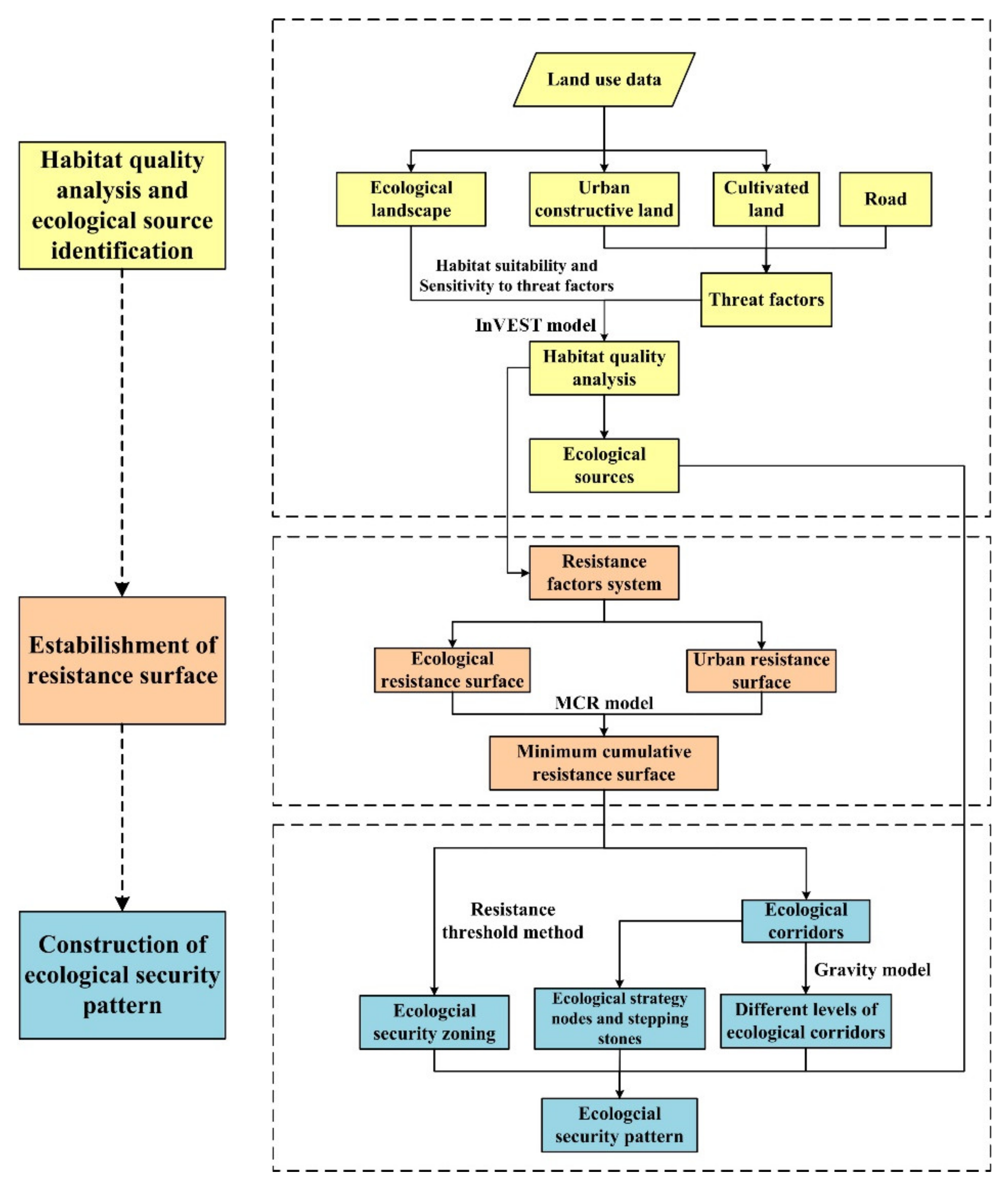 Forests 12 00847 g002