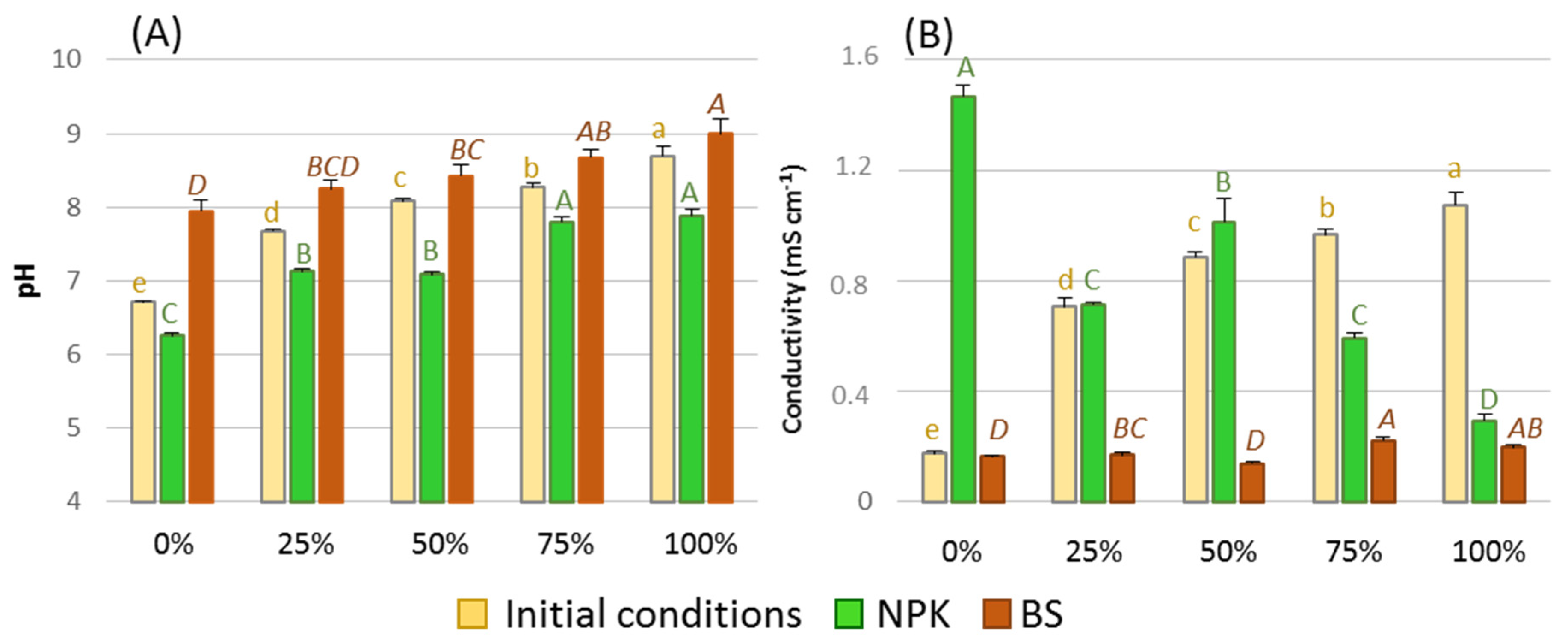 Forests 12 00850 g001 Forests 12 00850 g001
