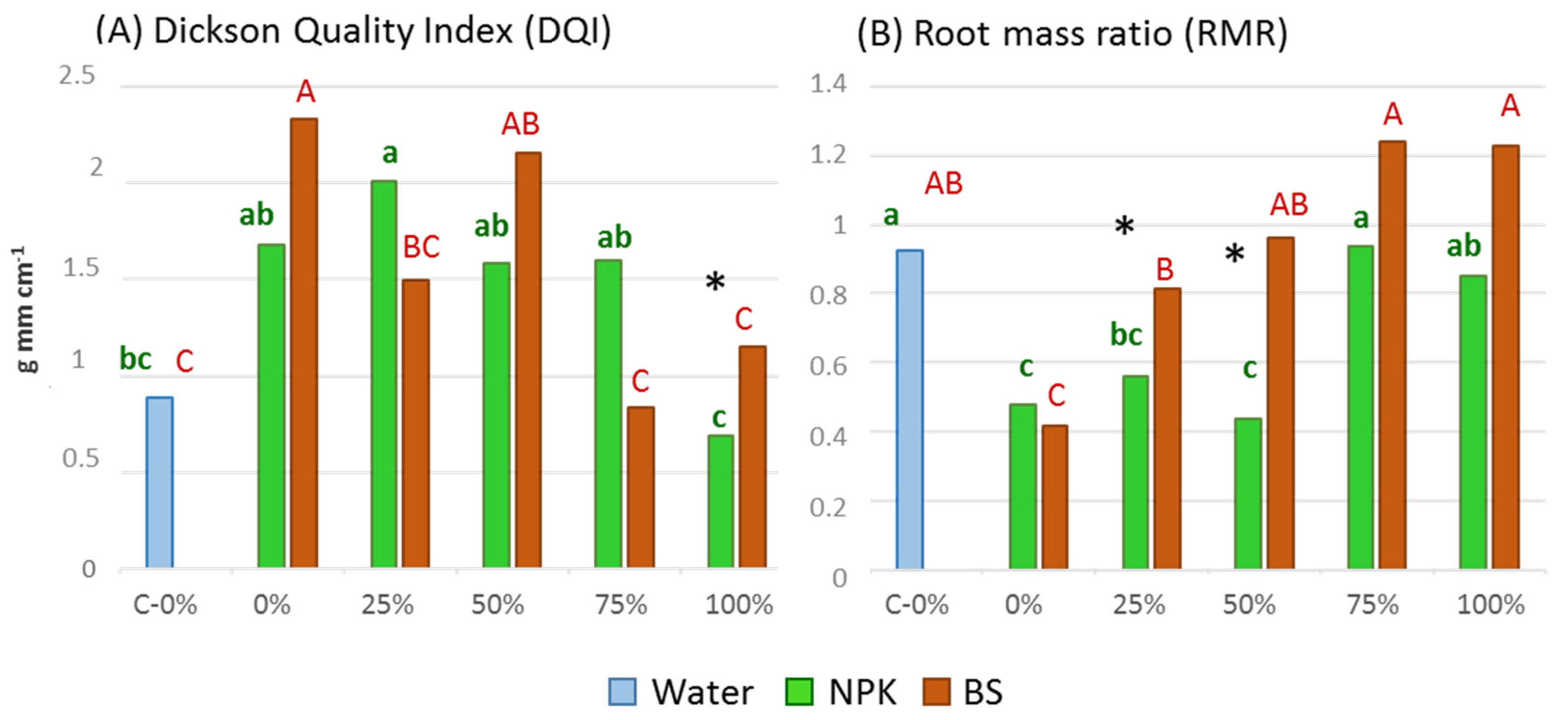 Forests 12 00850 g003 Forests 12 00850 g003