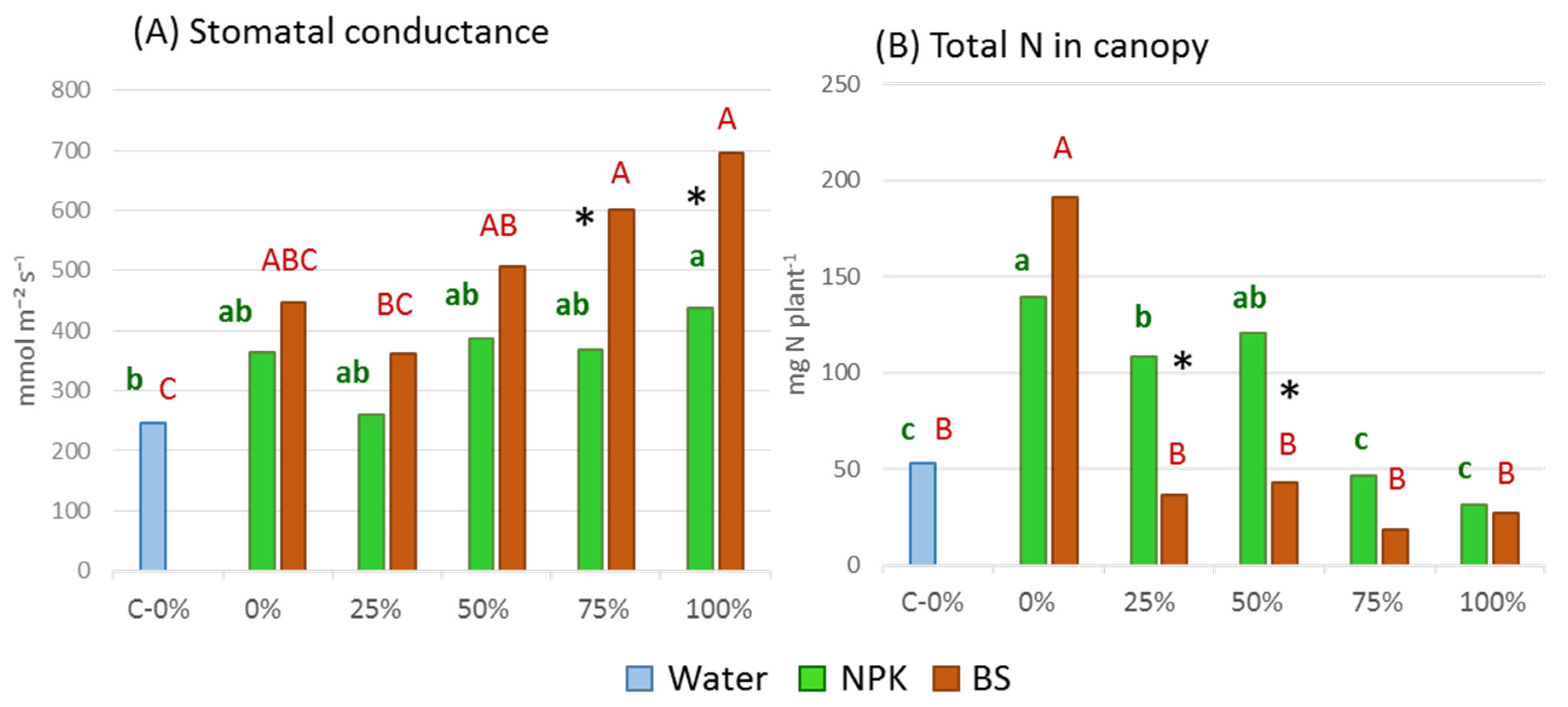 Forests 12 00850 g004 Forests 12 00850 g004