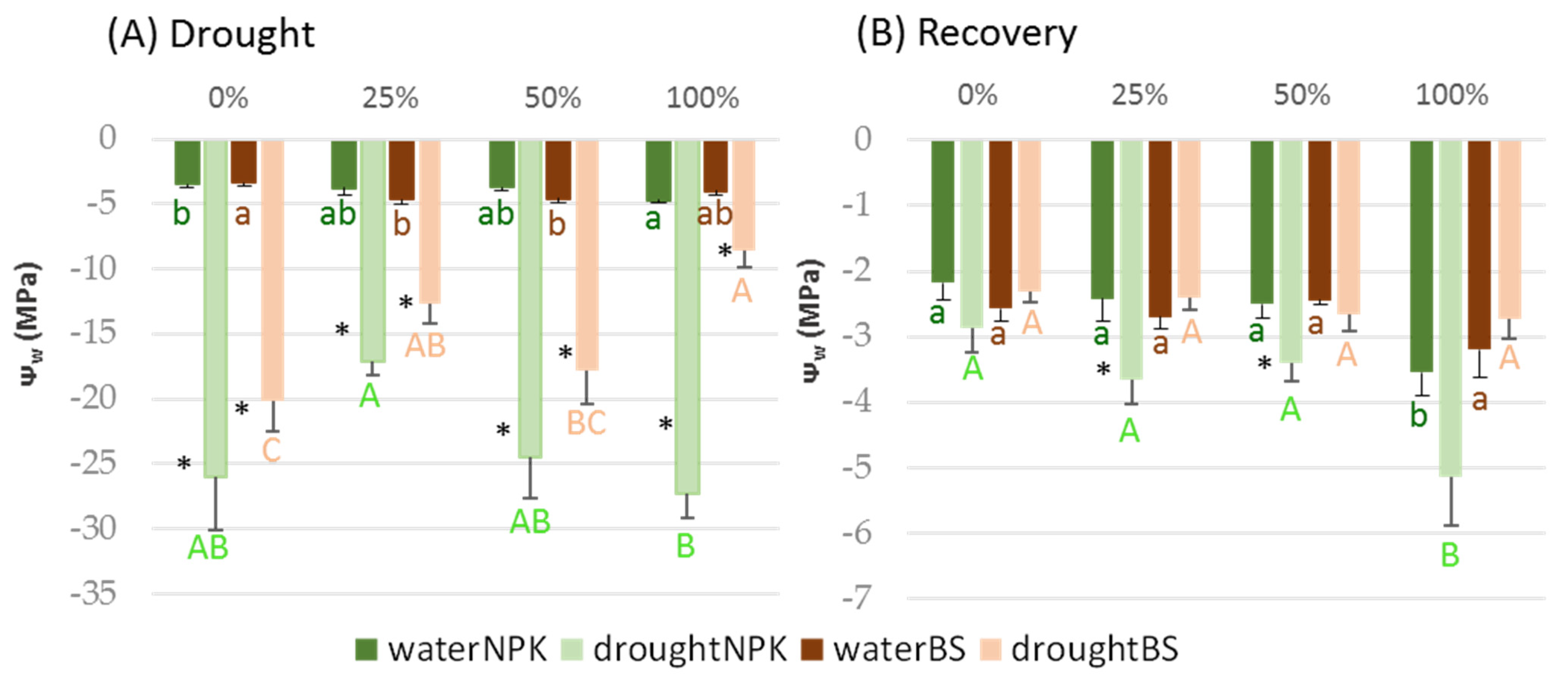 Forests 12 00850 g005 Forests 12 00850 g005