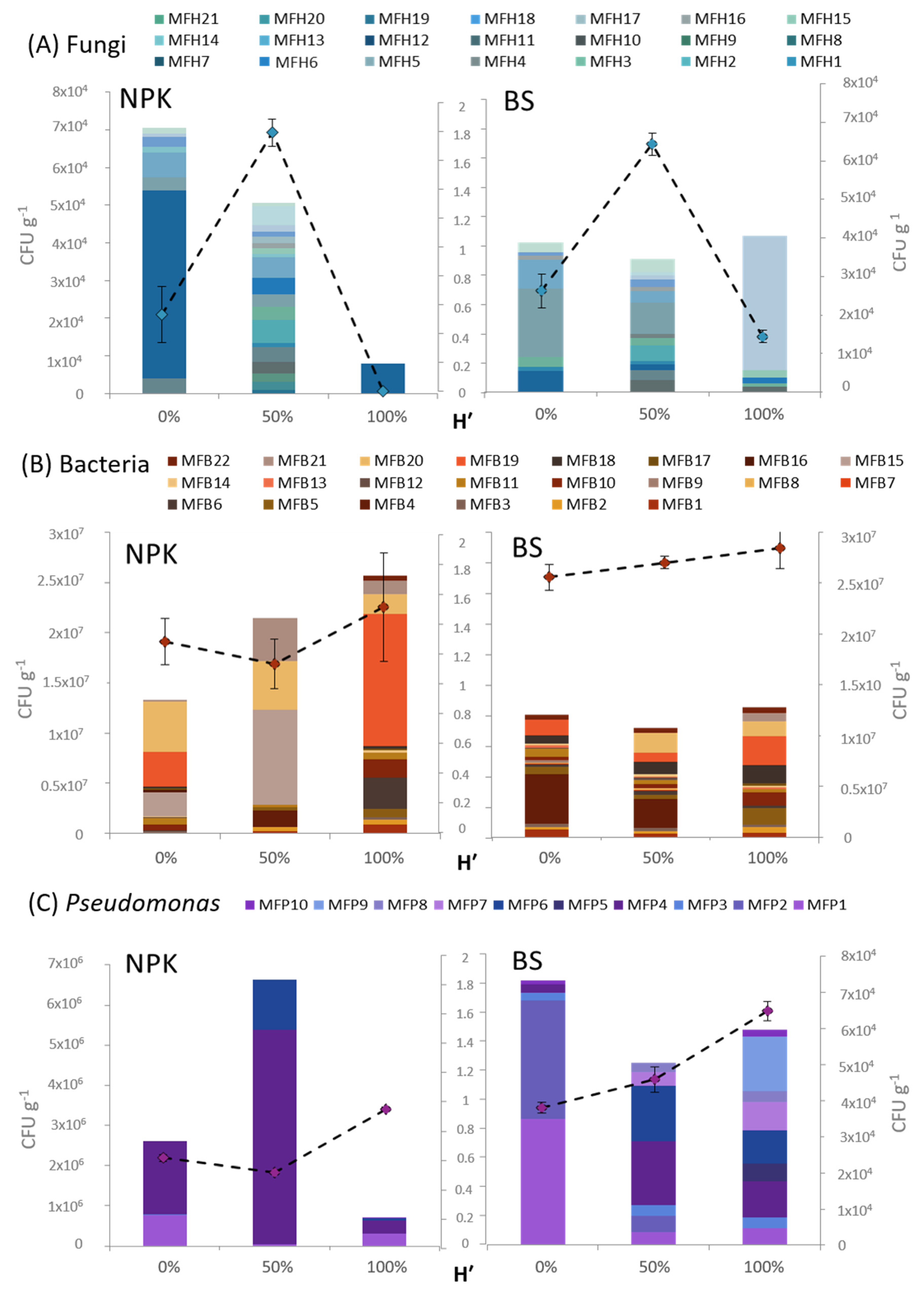 Forests 12 00850 g006 Forests 12 00850 g006