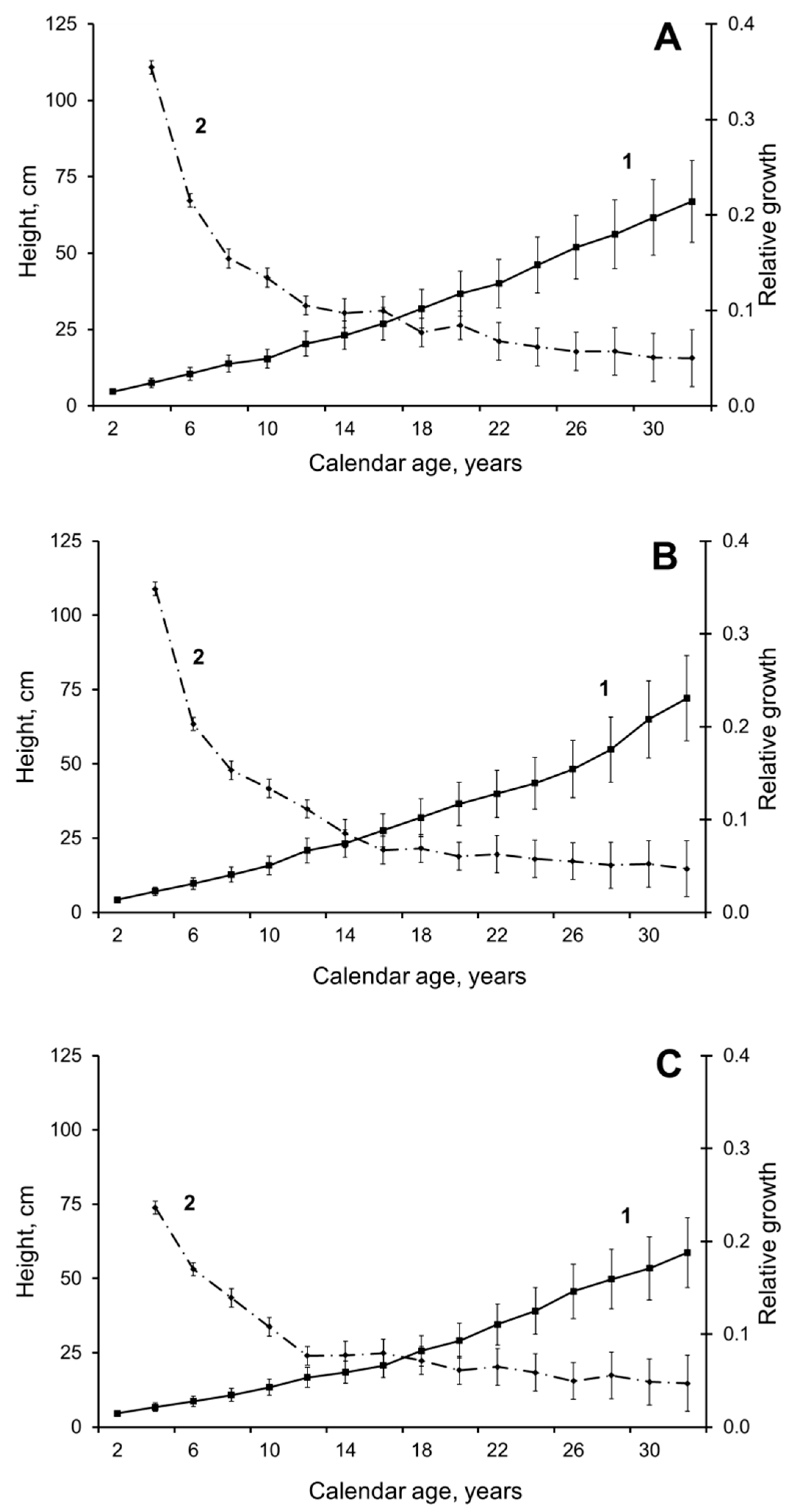 Forests 12 00851 g002a