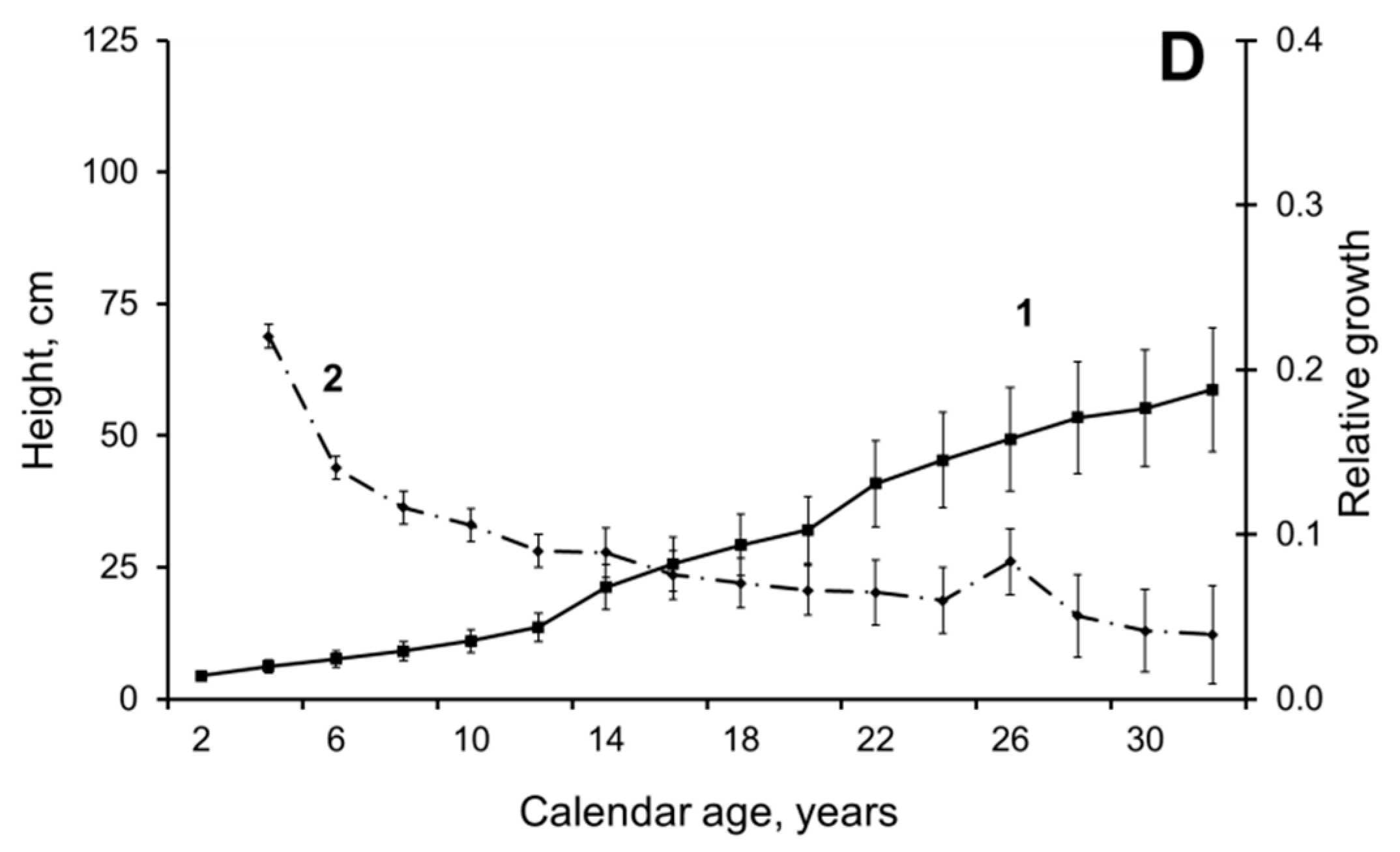 Forests 12 00851 g002b