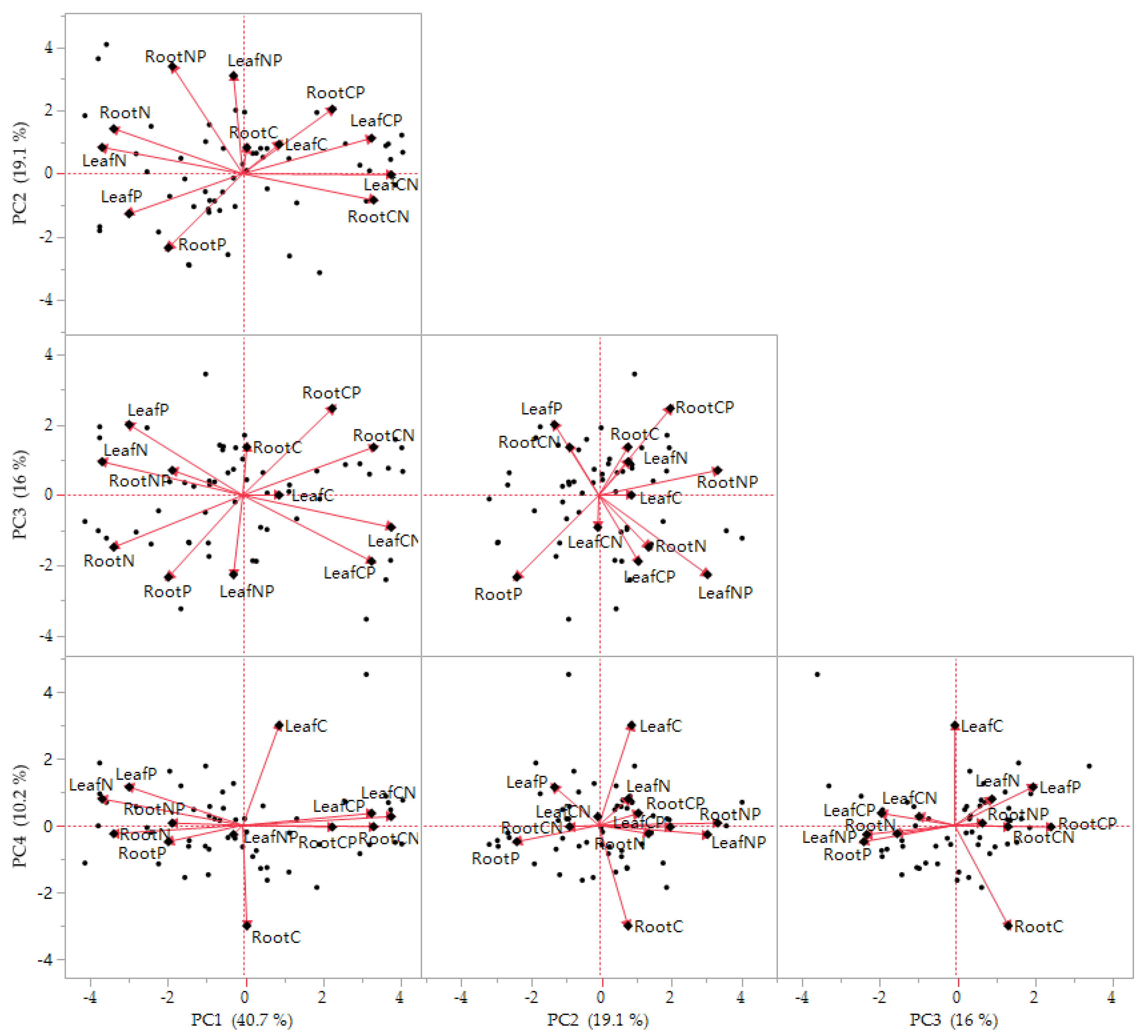 Forests 12 00852 g002 550
