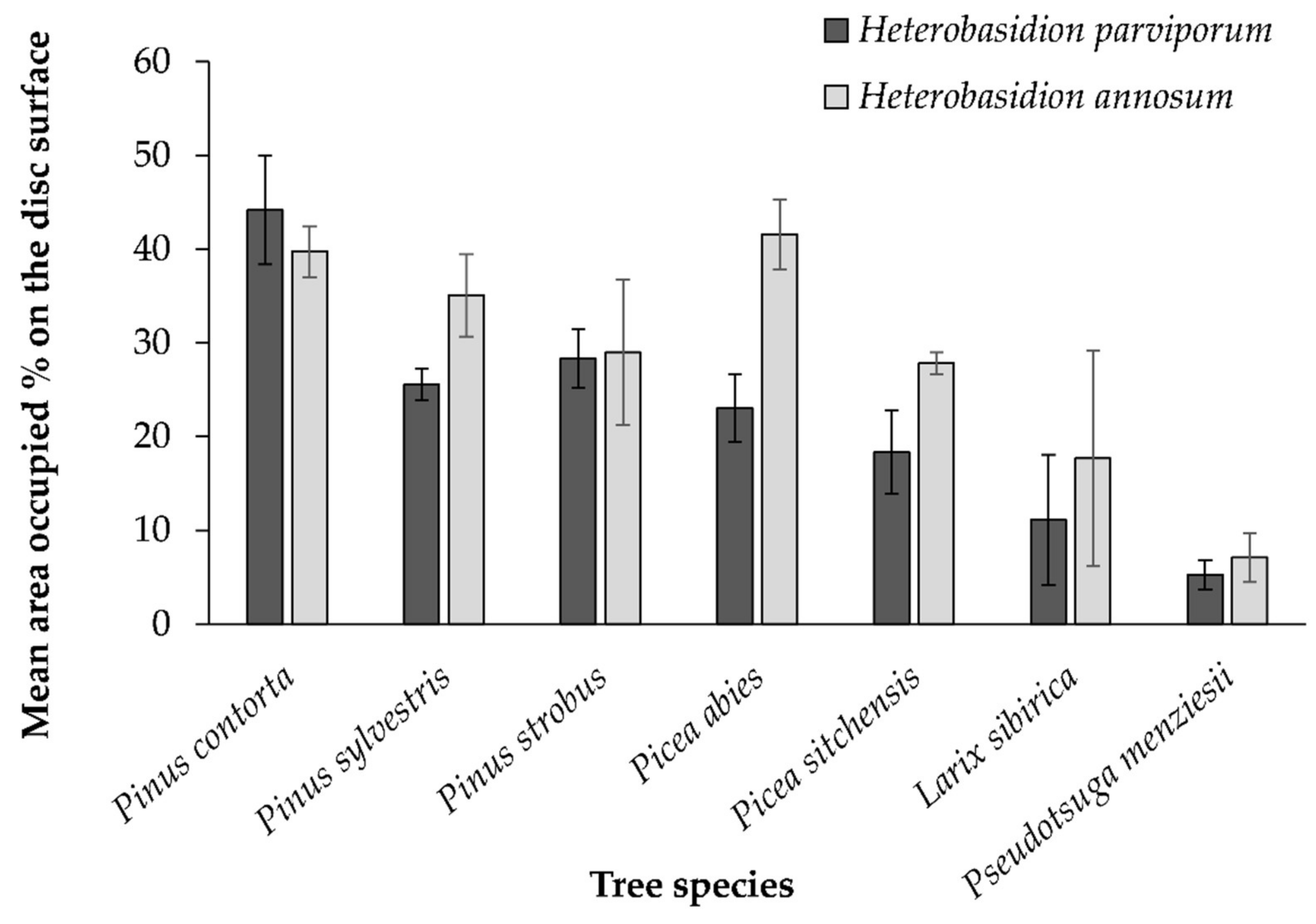 Forests 12 00854 g003