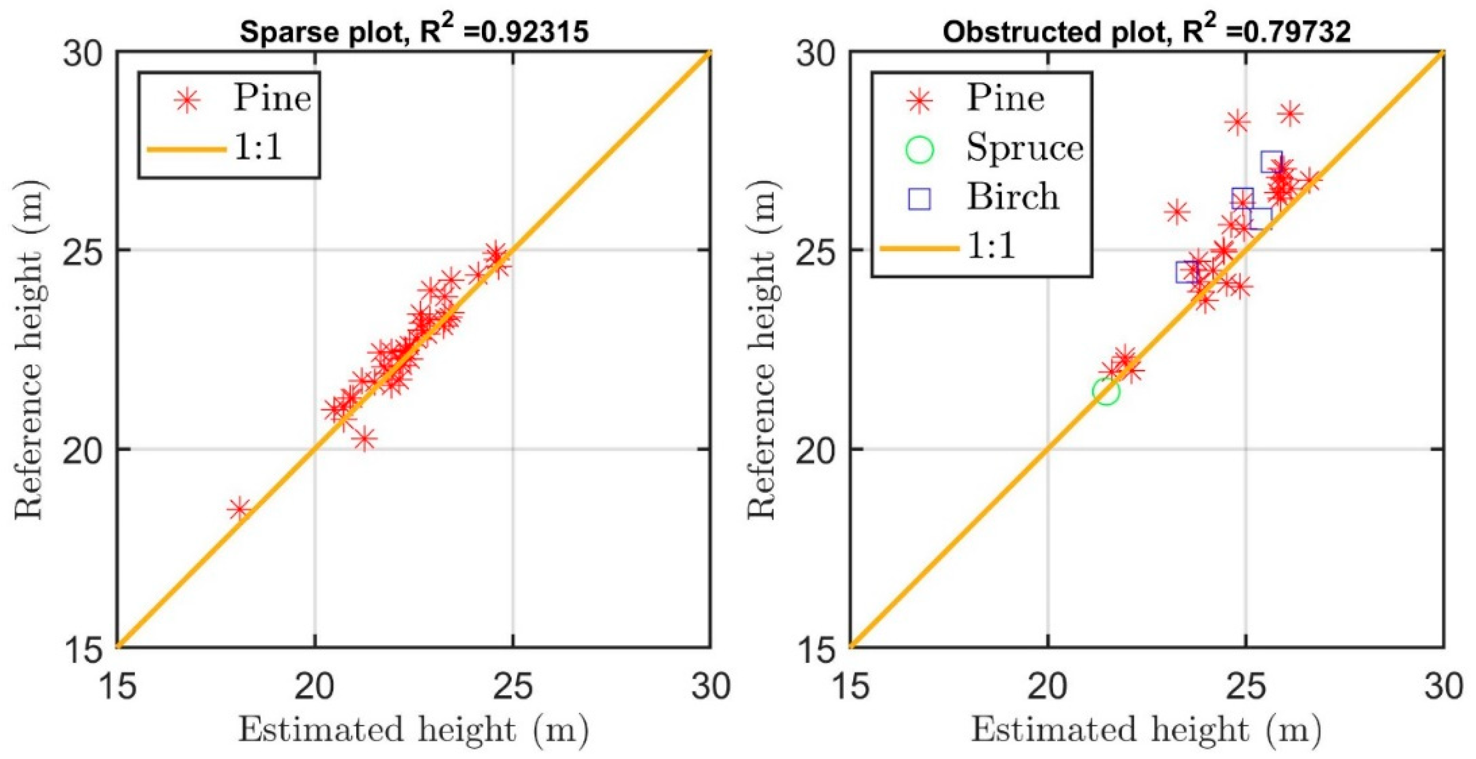 Forests 12 00856 g004