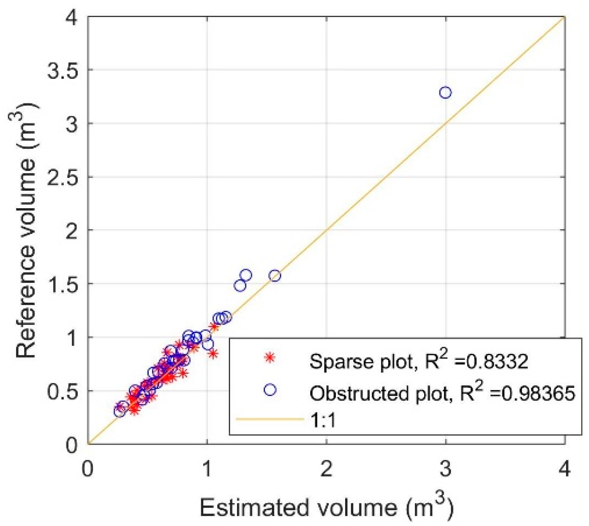 Forests 12 00856 g006
