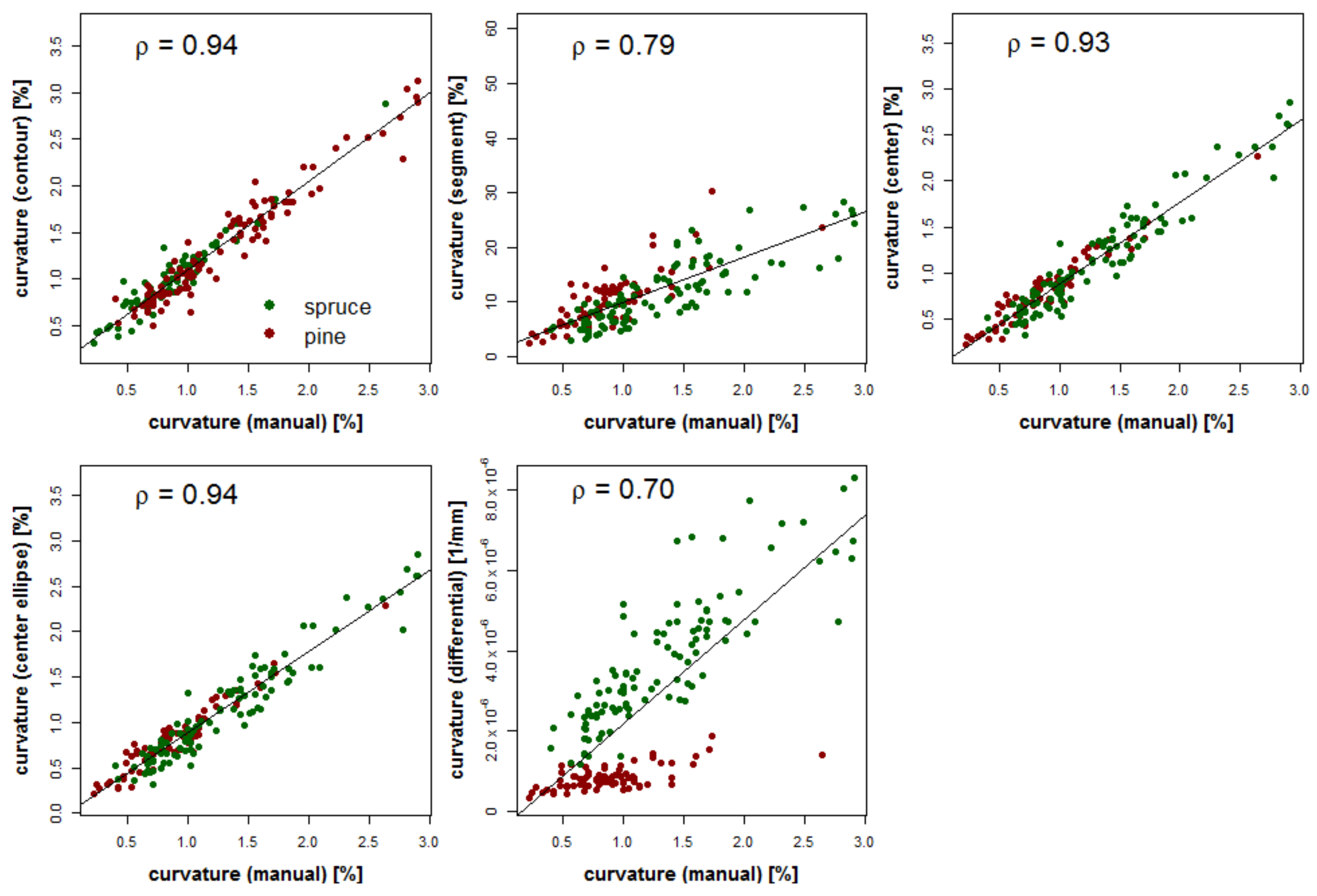 Forests 12 00857 g006
