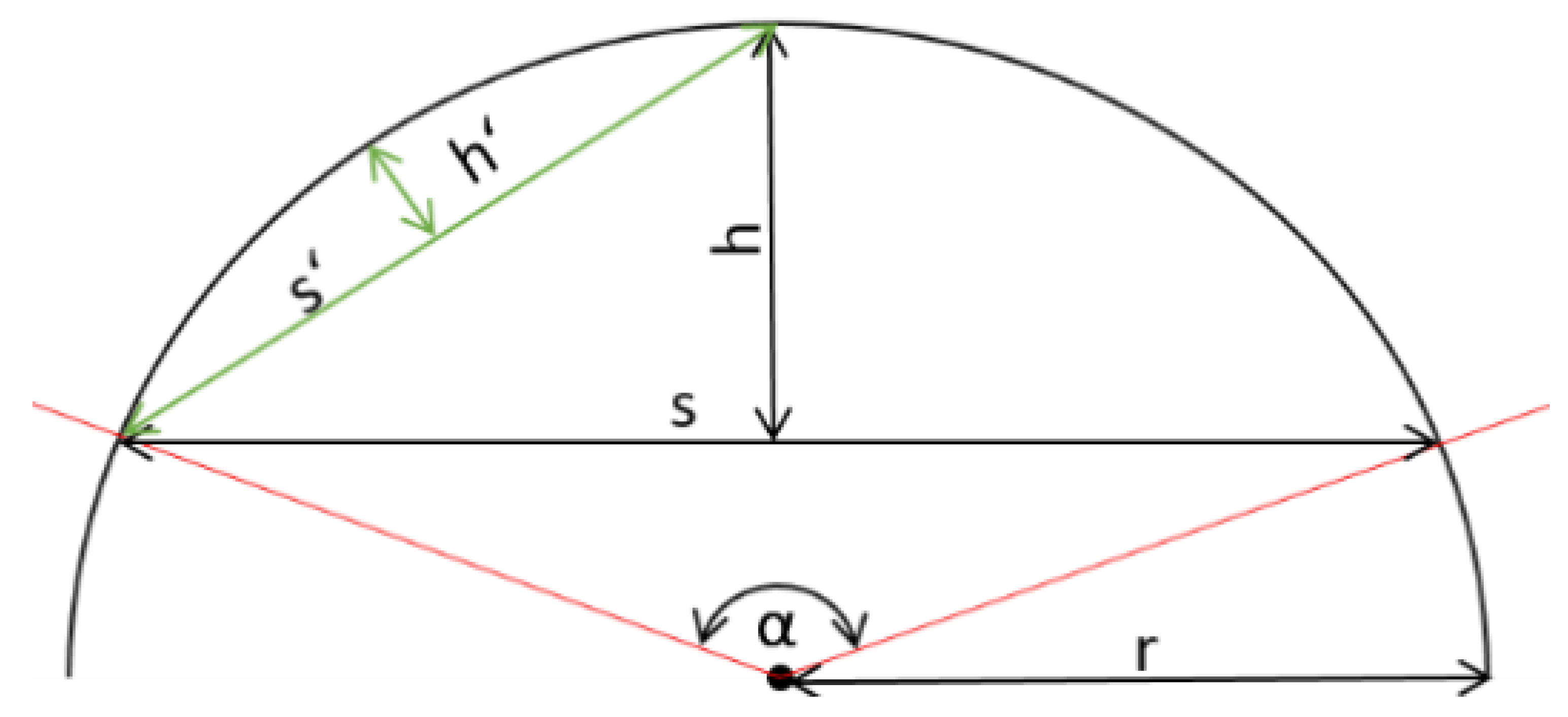 Forests 12 00857 g009