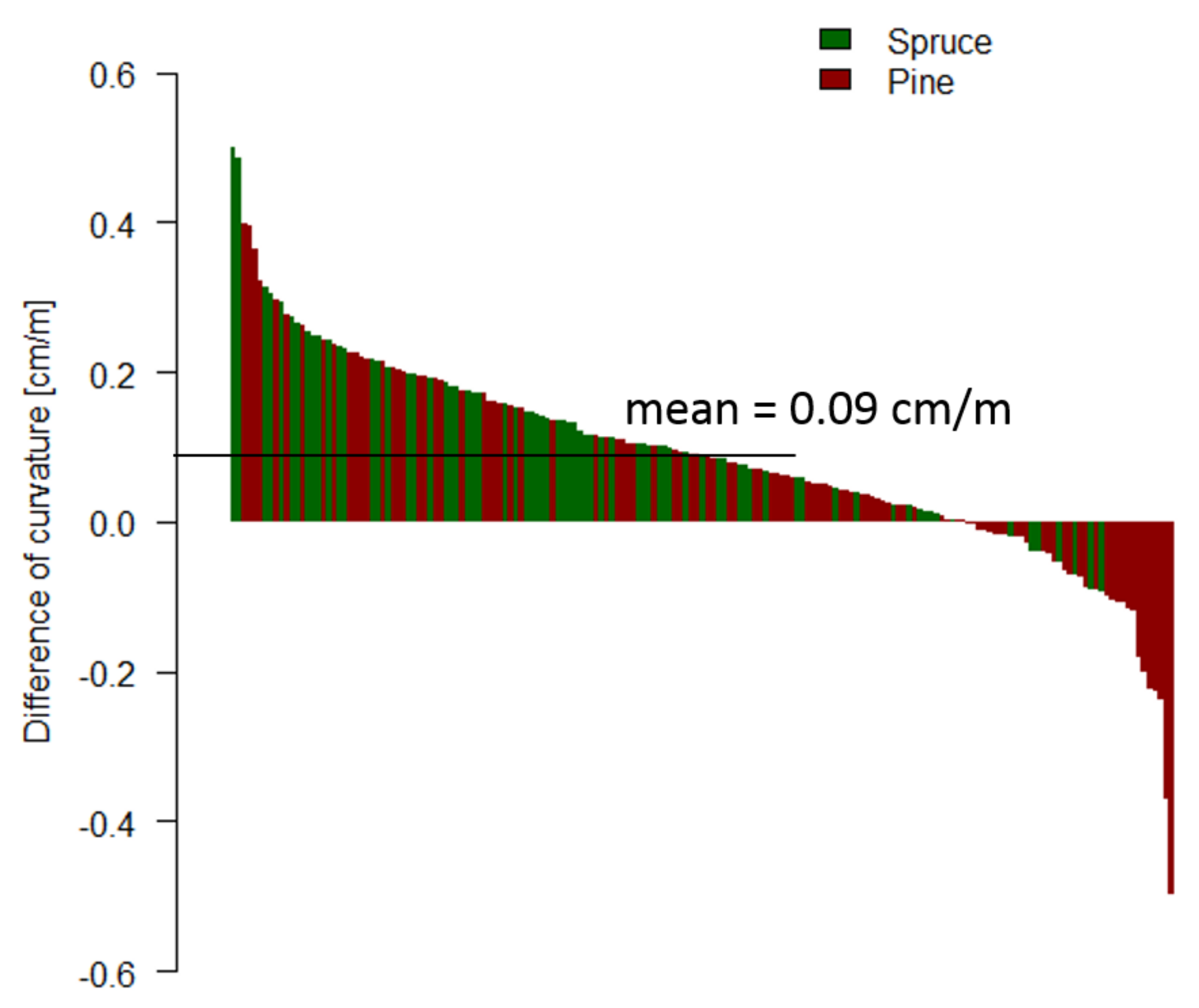 Forests 12 00857 g0a1