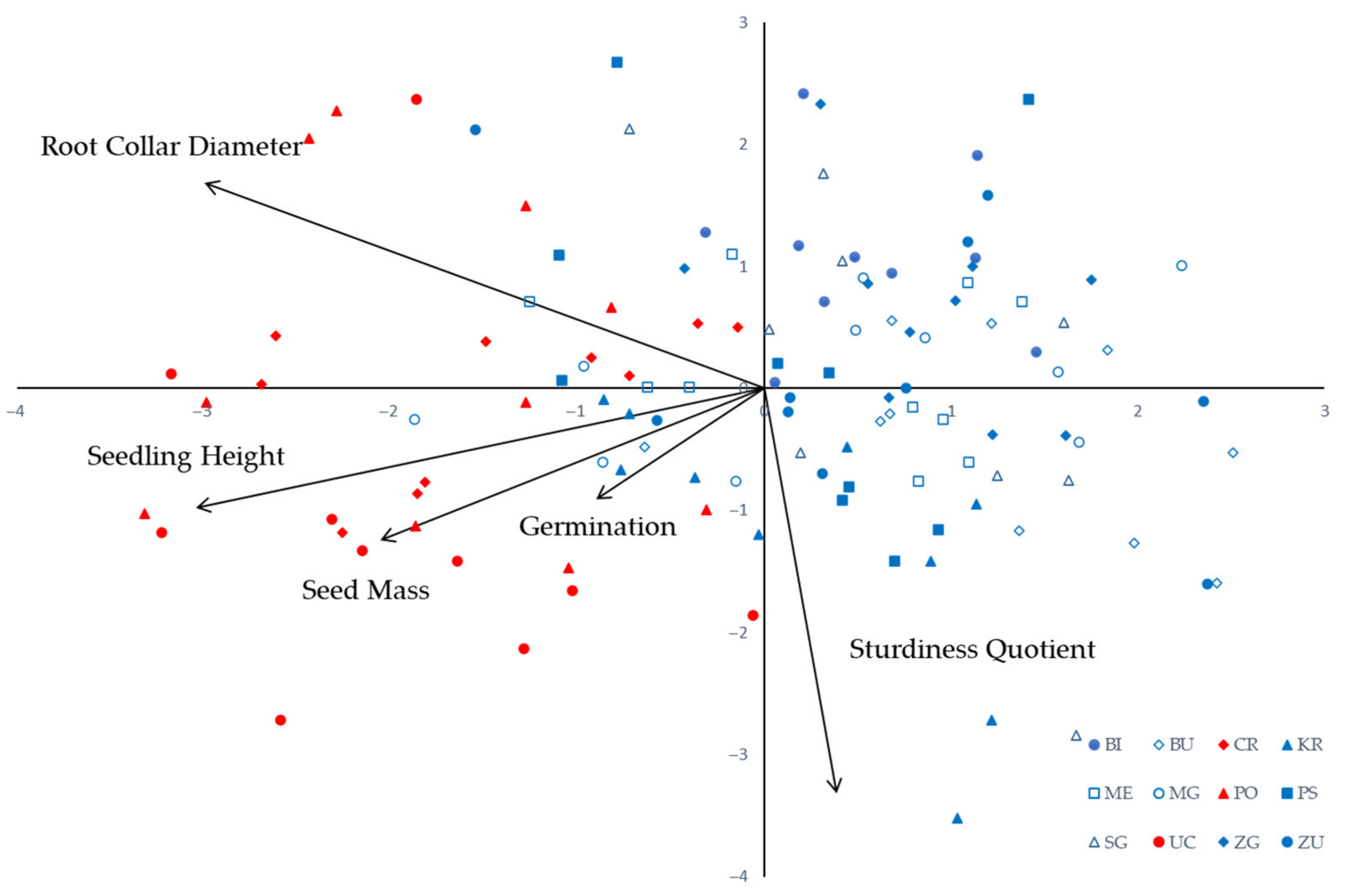 Forests 12 00858 g001 Forests 12 00858 g001
