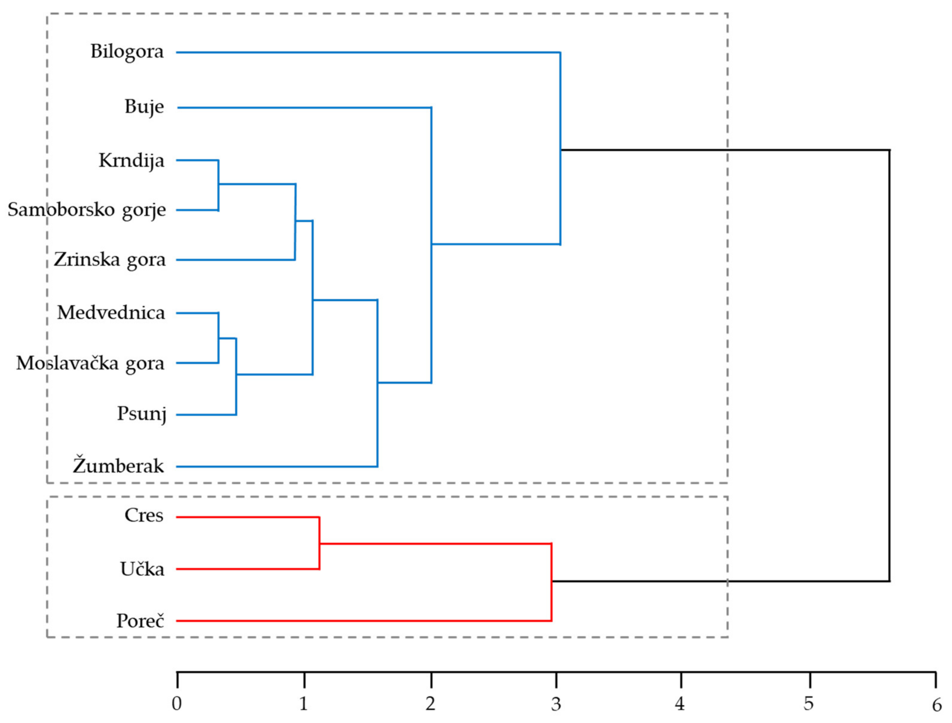 Forests 12 00858 g002 Forests 12 00858 g002