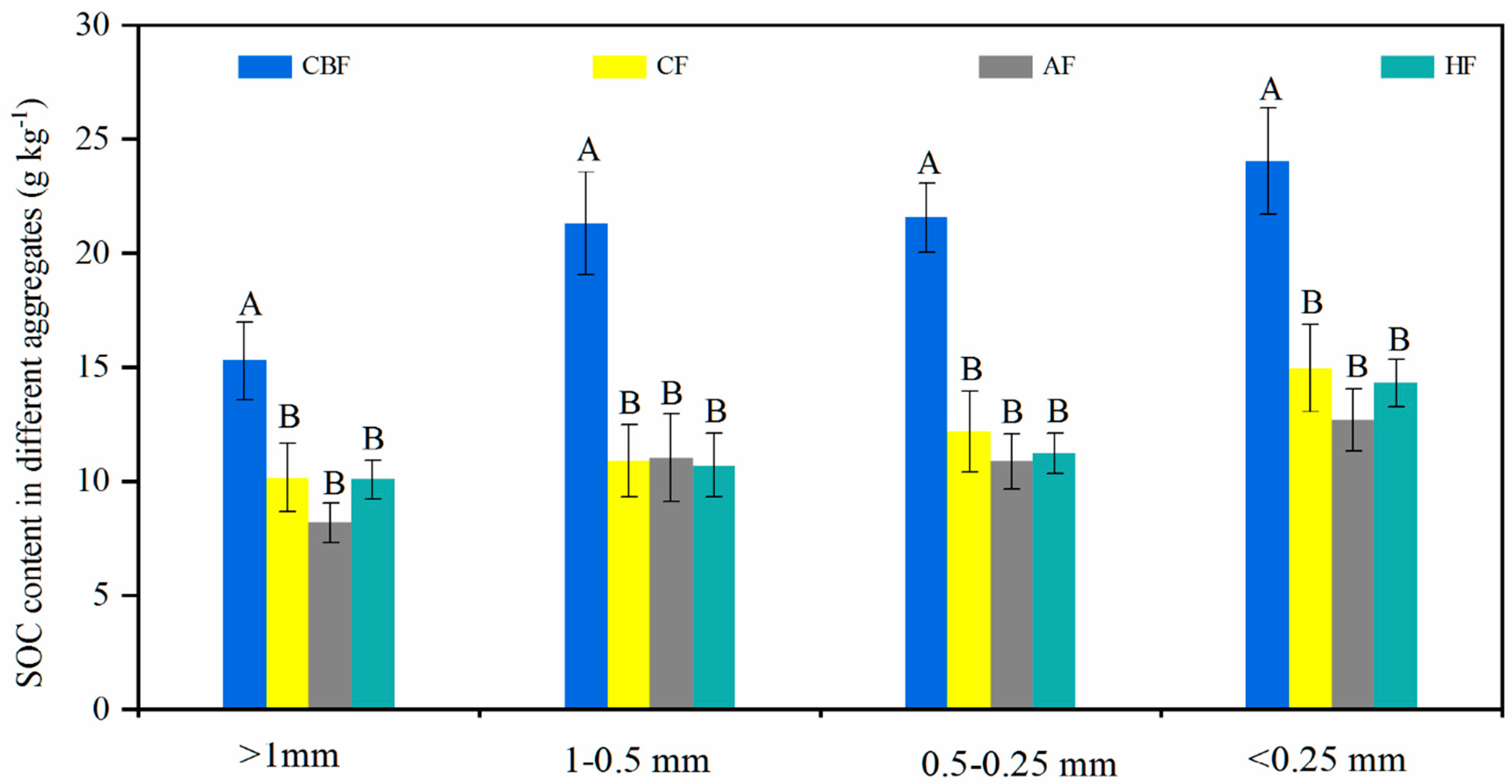 Forests 12 00859 g002 Forests 12 00859 g002