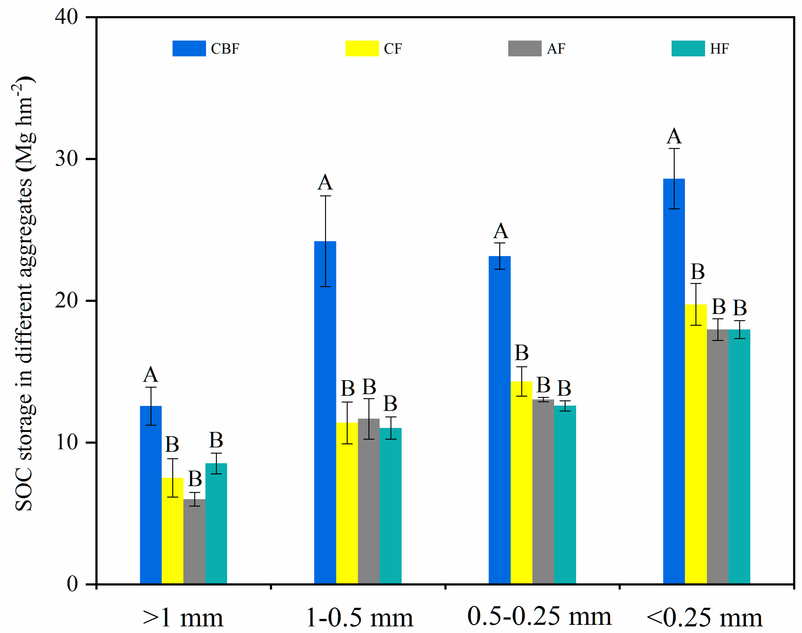 Forests 12 00859 g003 Forests 12 00859 g003