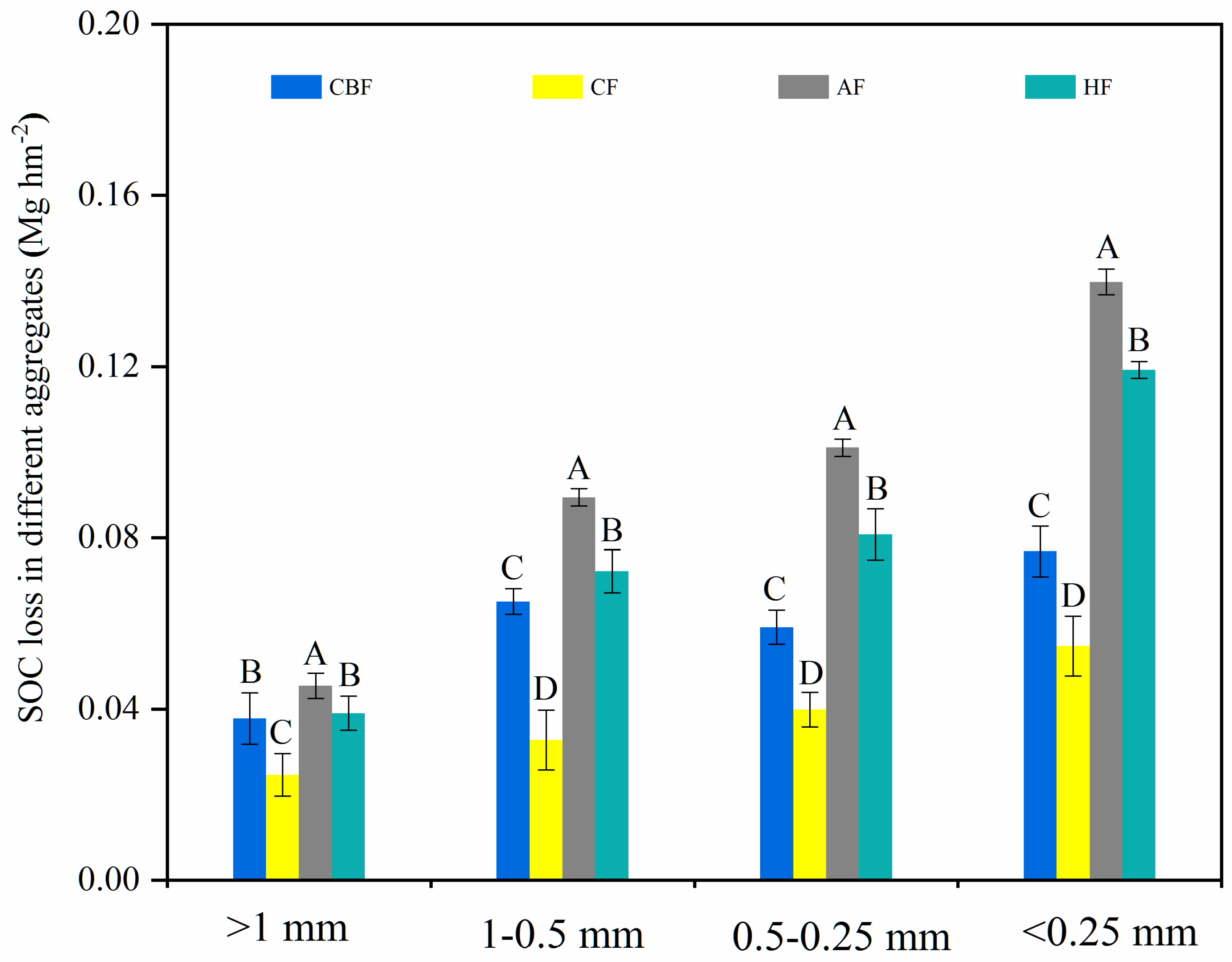 Forests 12 00859 g004 Forests 12 00859 g004