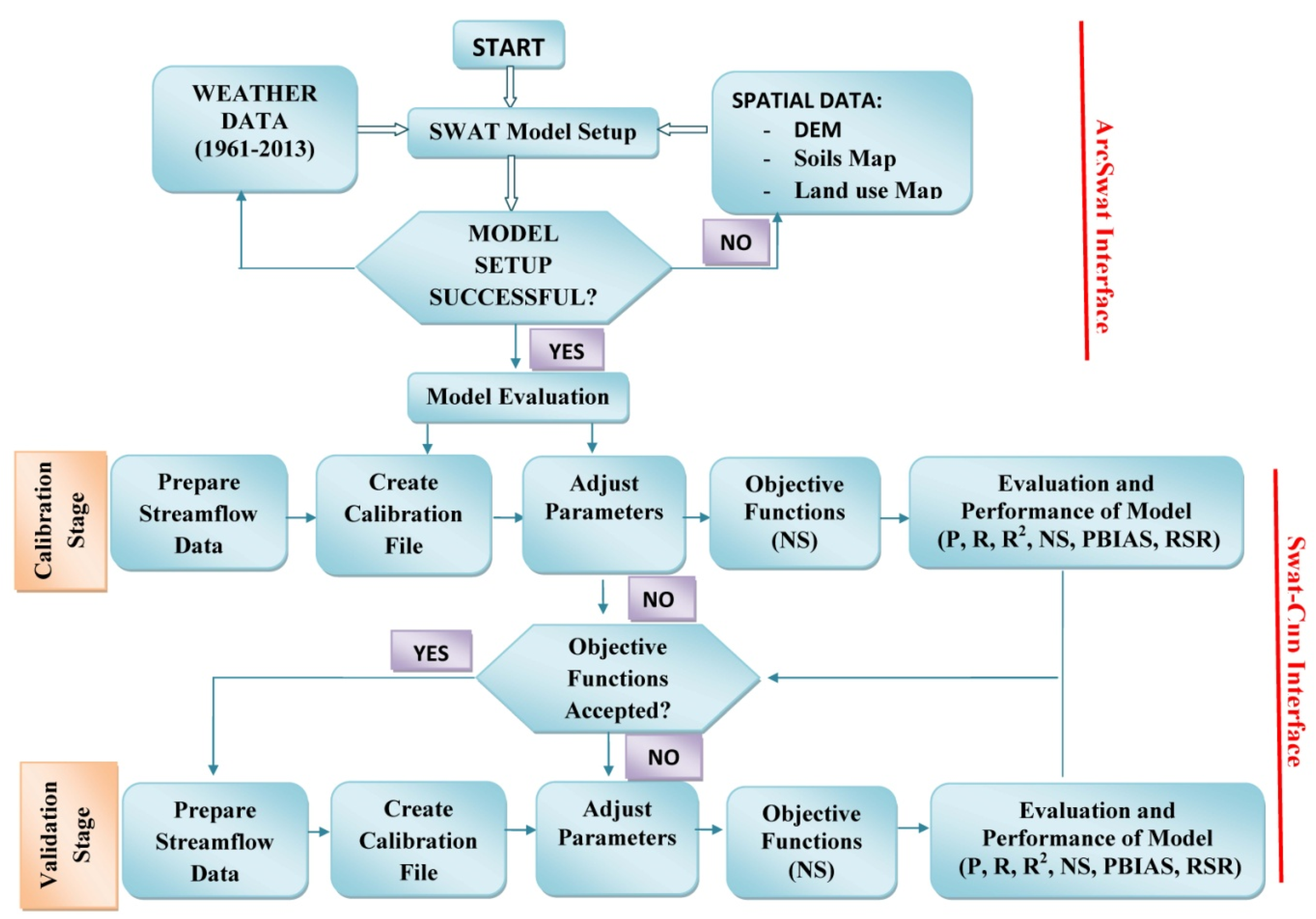 Forests 12 00860 g002