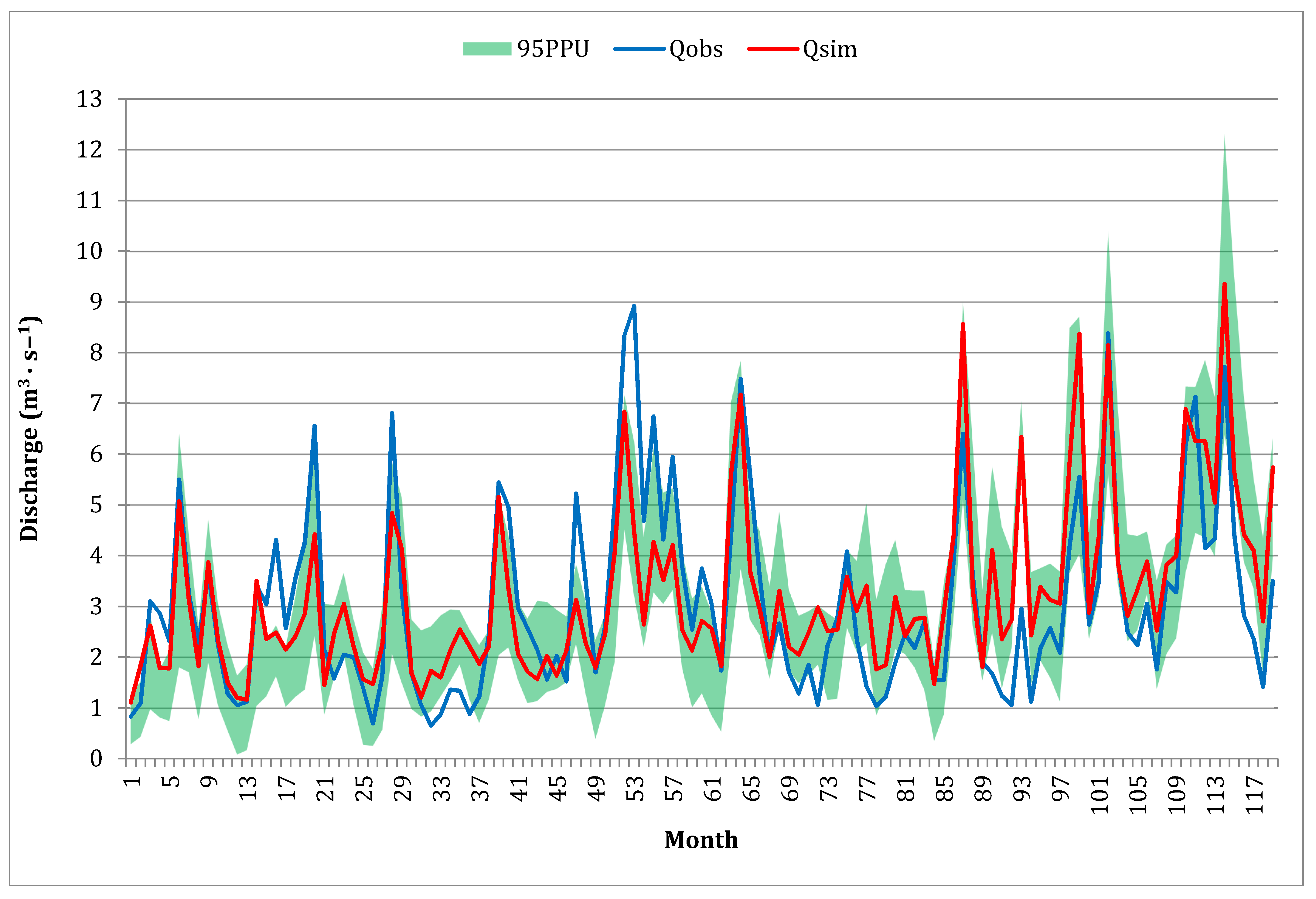 Forests 12 00860 g006