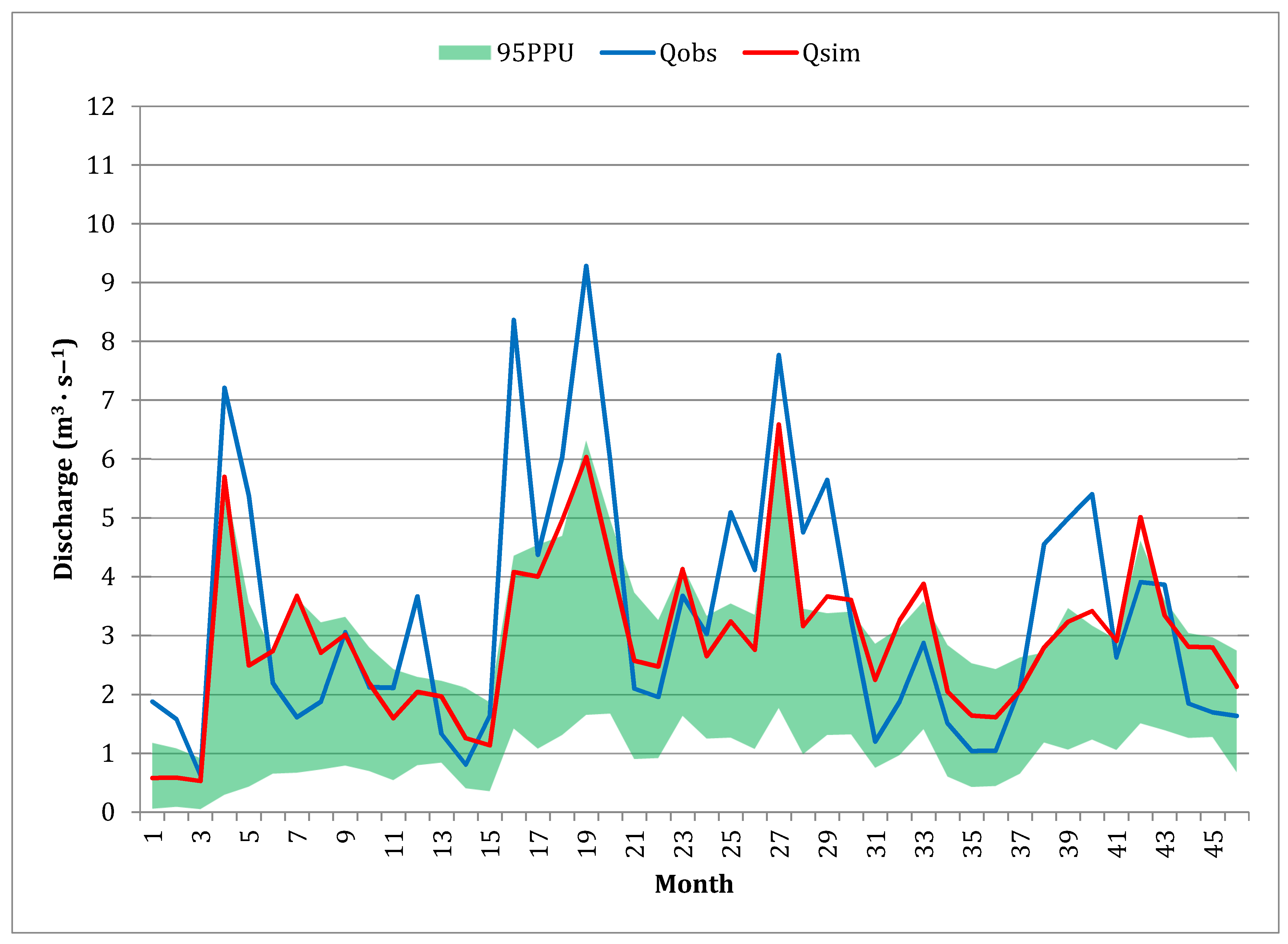 Forests 12 00860 g007