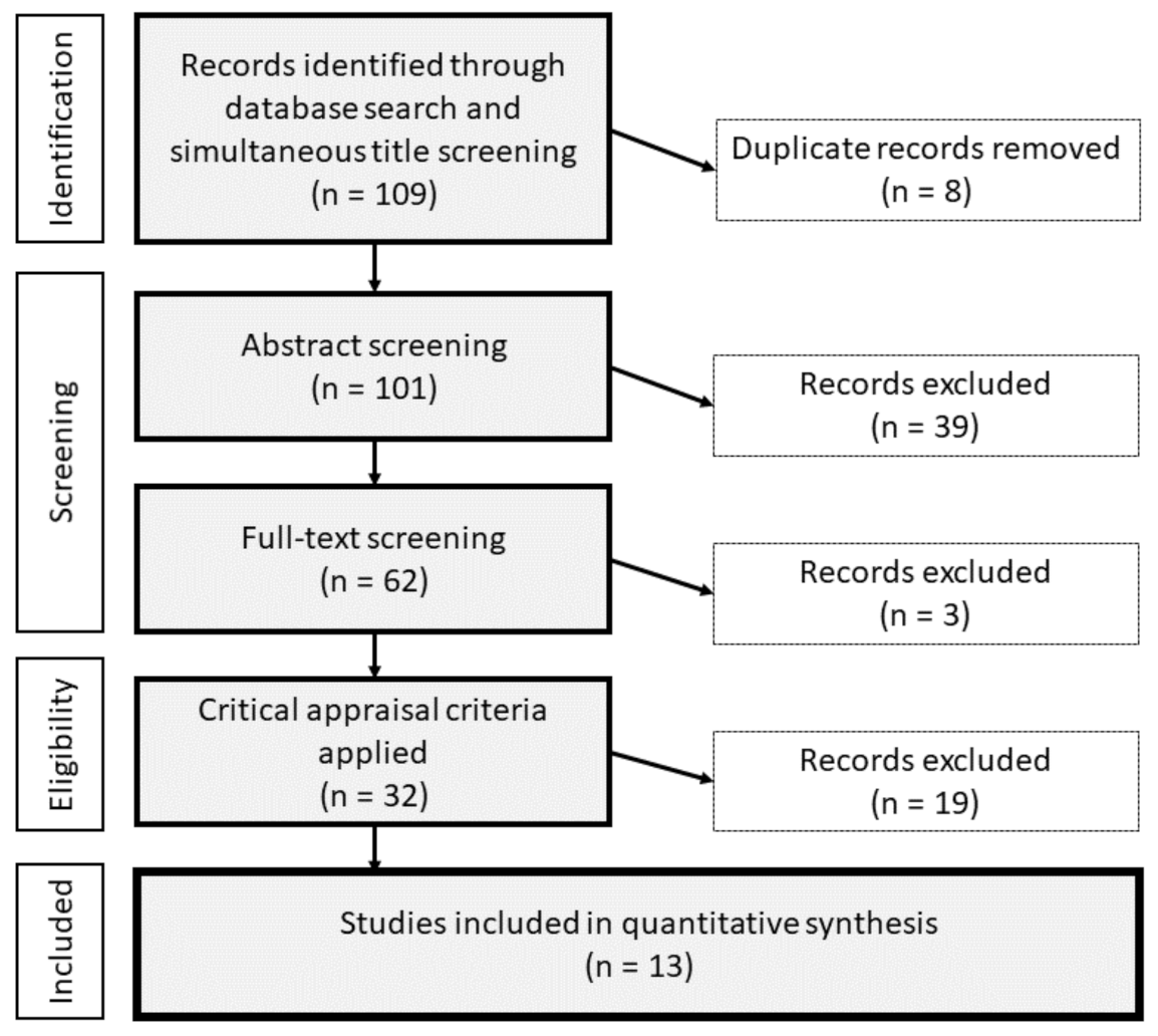 Forests 12 00862 g001