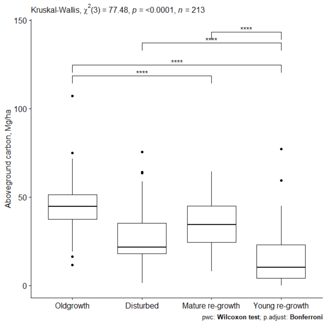 Forests 12 00862 g003