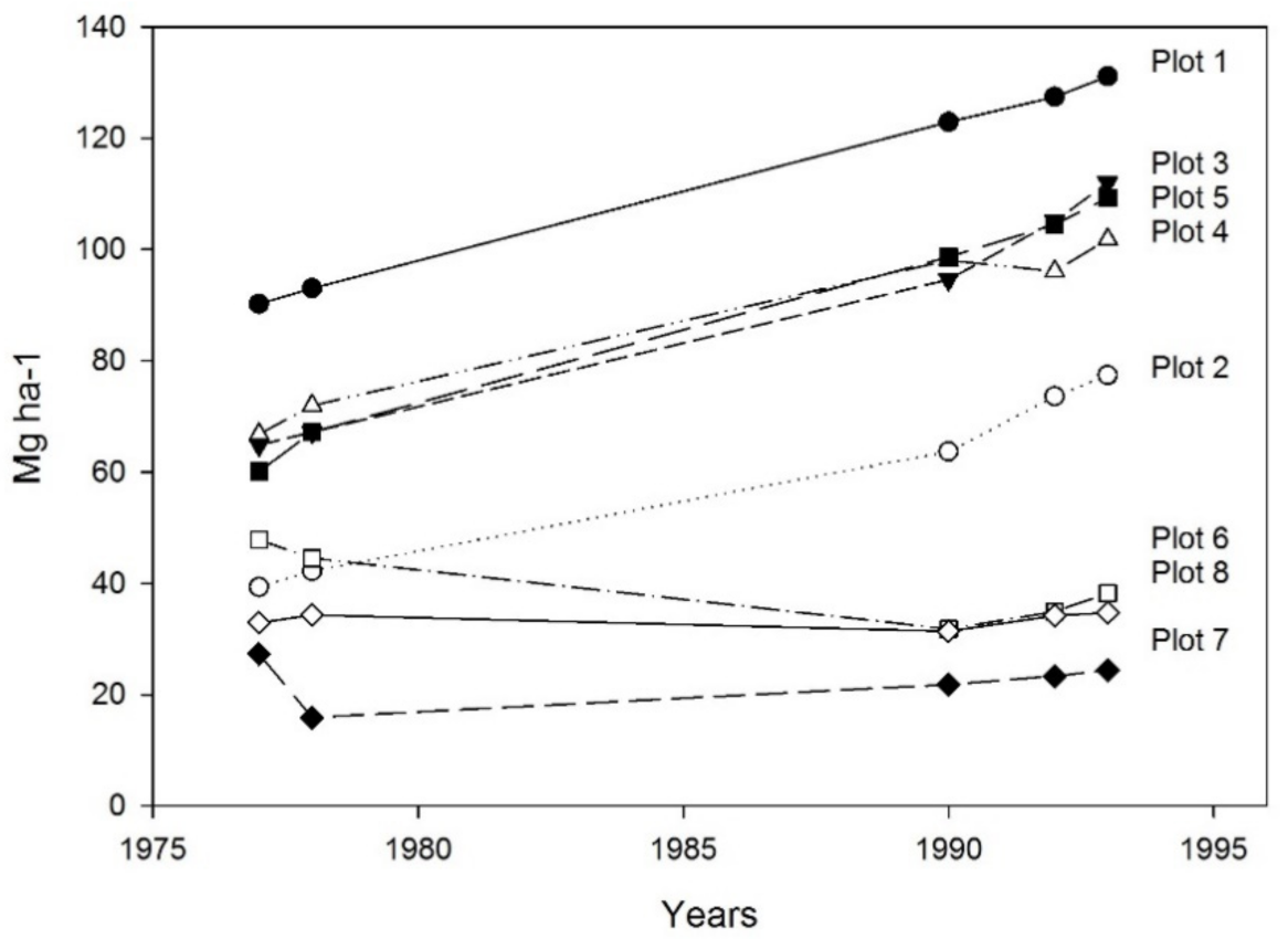 Forests 12 00862 g005
