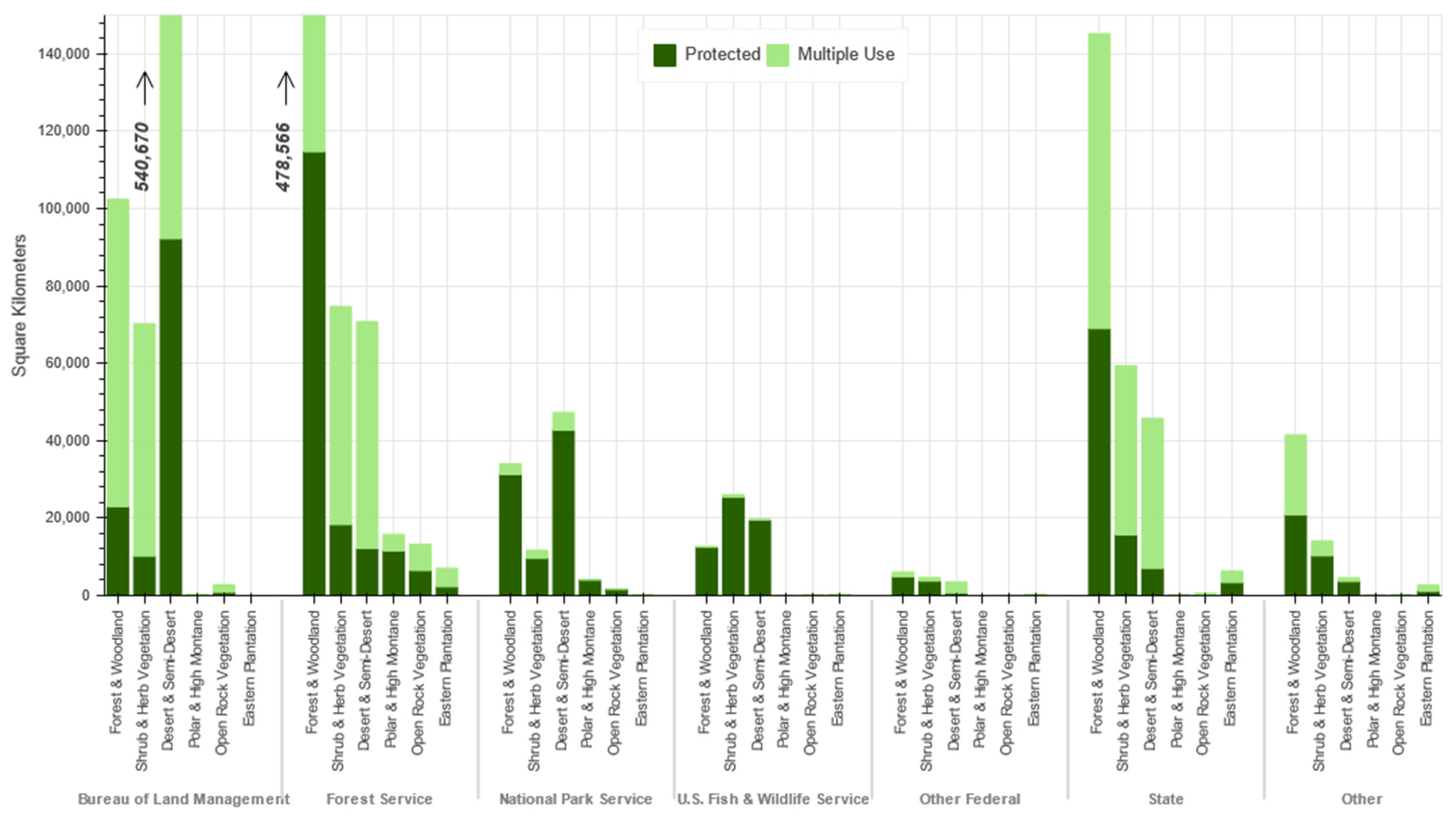 Forests 12 00864 g005